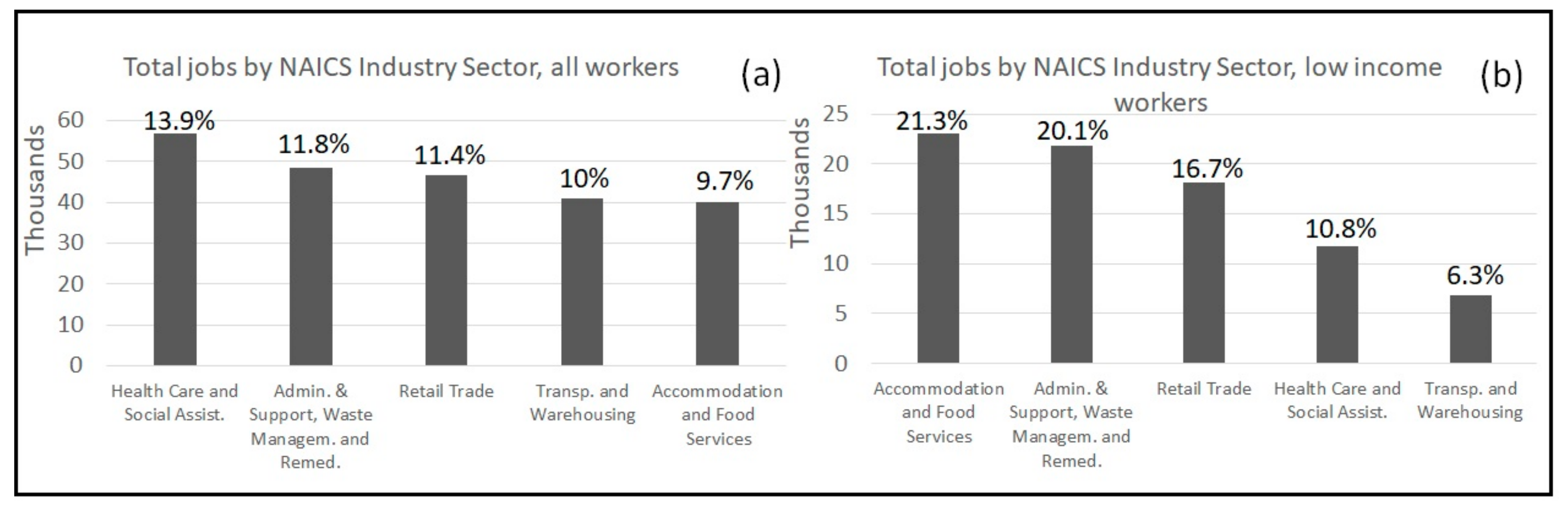 Sustainability 12 01209 g008