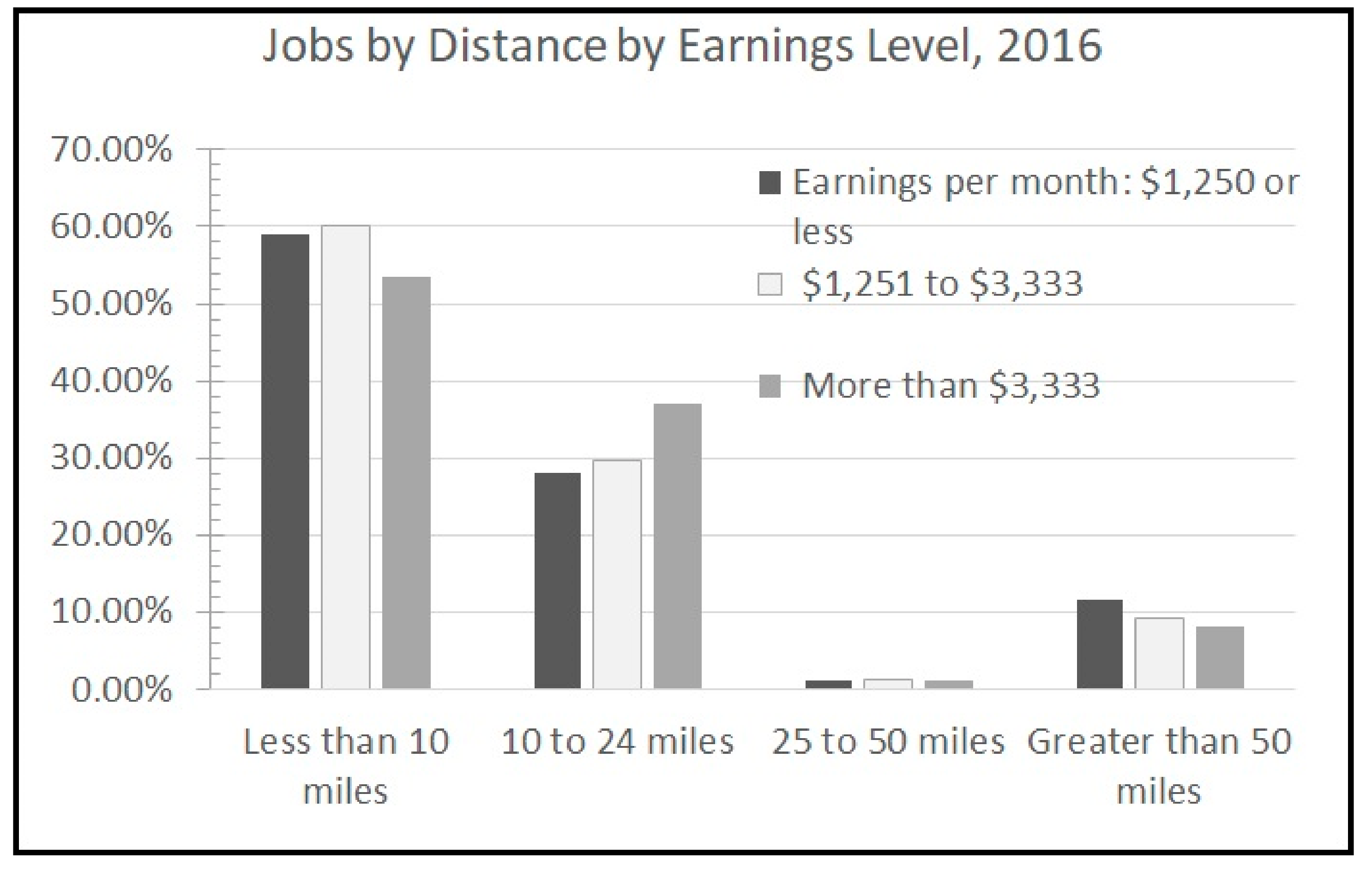 Sustainability 12 01209 g009