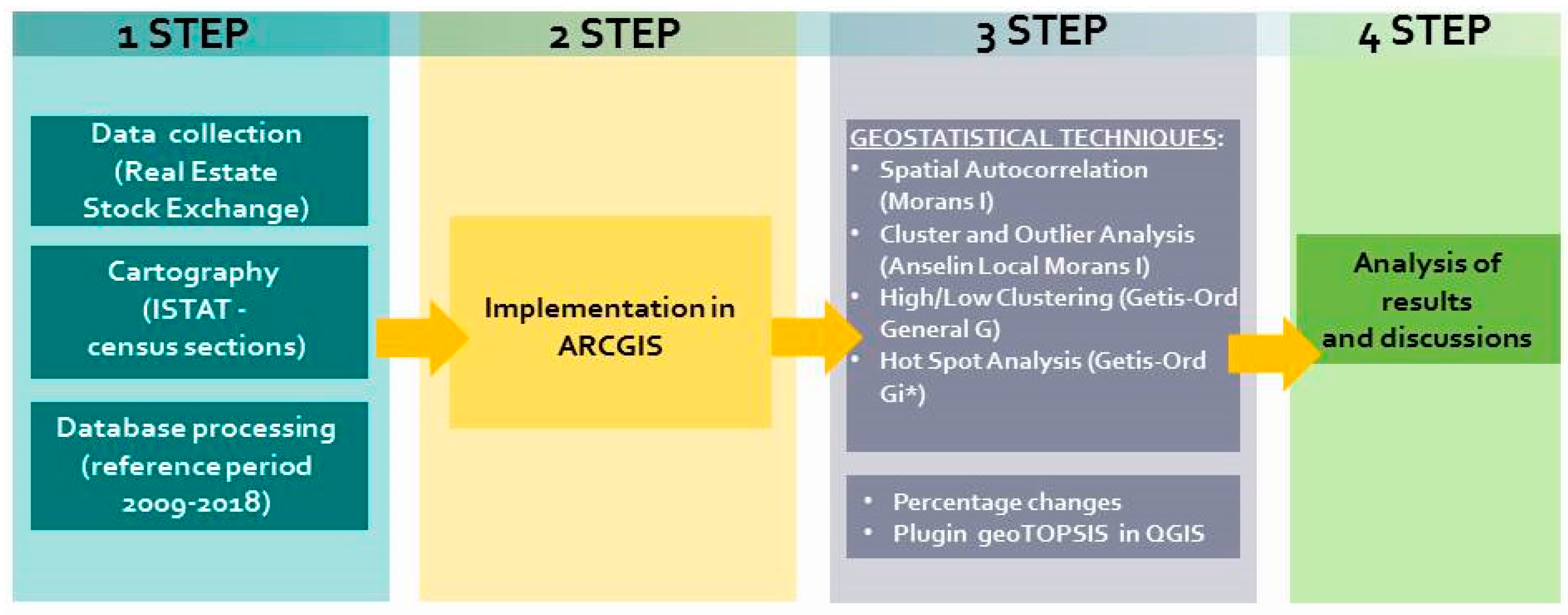 Sustainability Free Full Text Real Estate Market Dynamics In The City Of Naples An Integration Of A Multi Criteria Decision Analysis And Geographical Information System Html