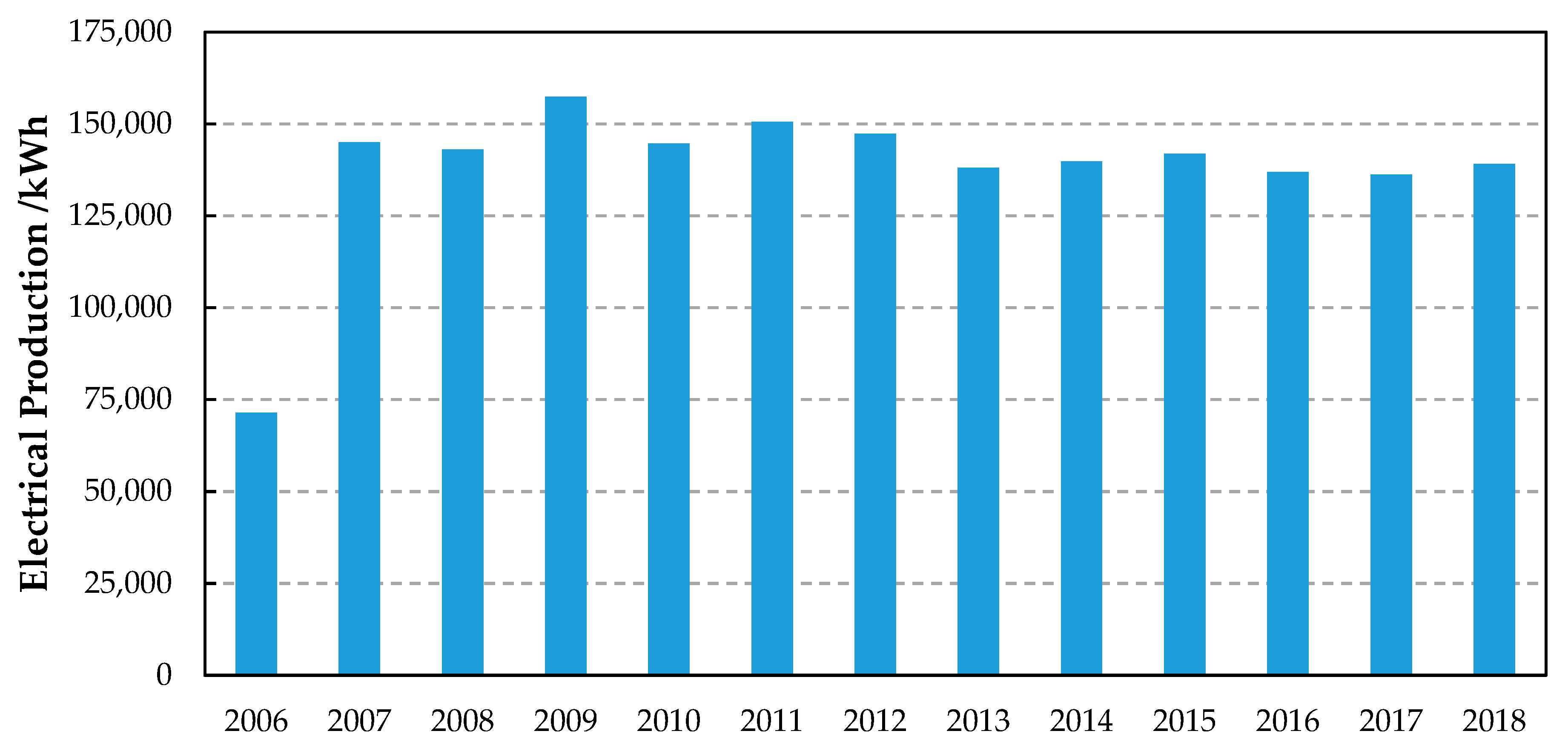Sustainability 12 01214 g003