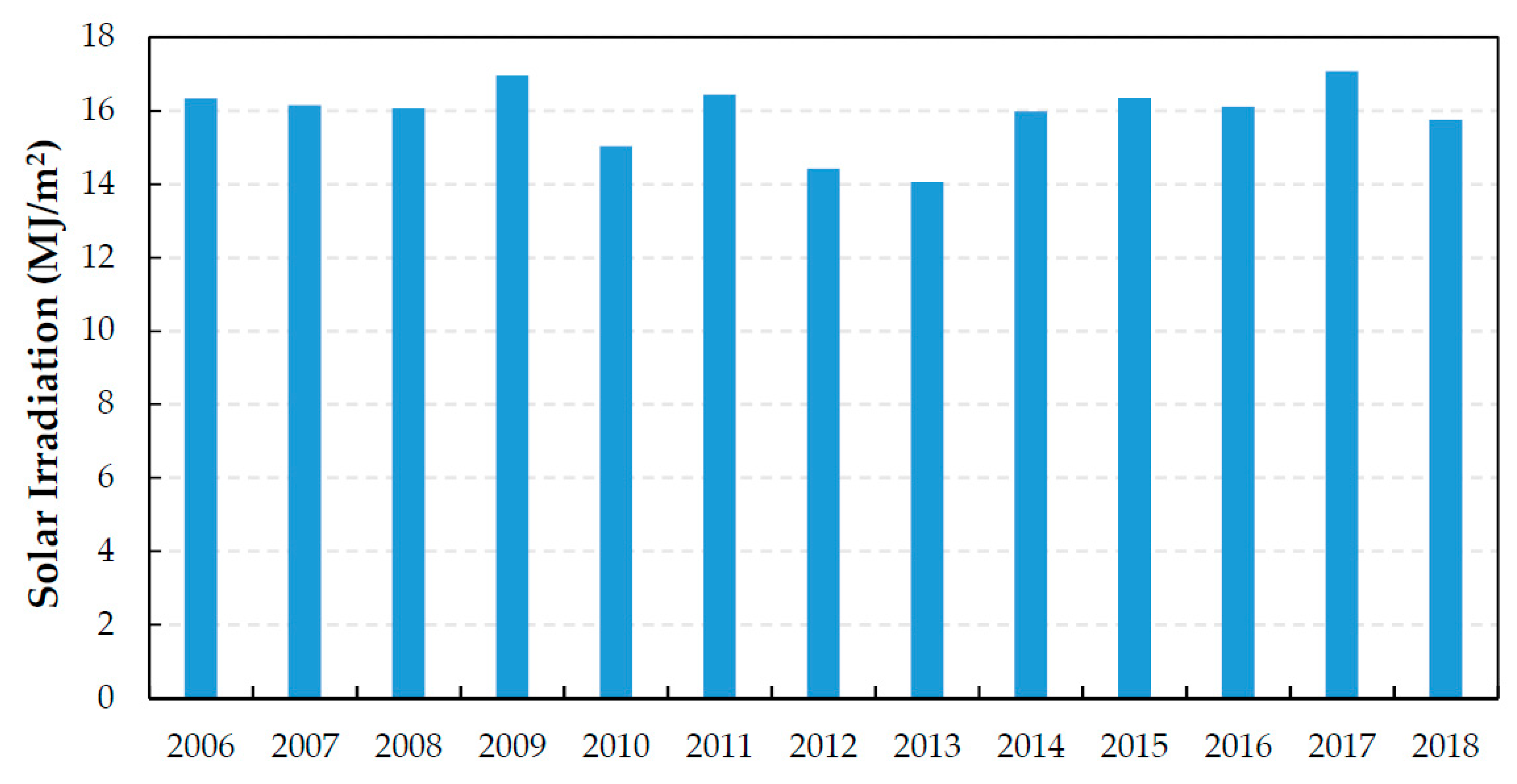 Sustainability 12 01214 g004