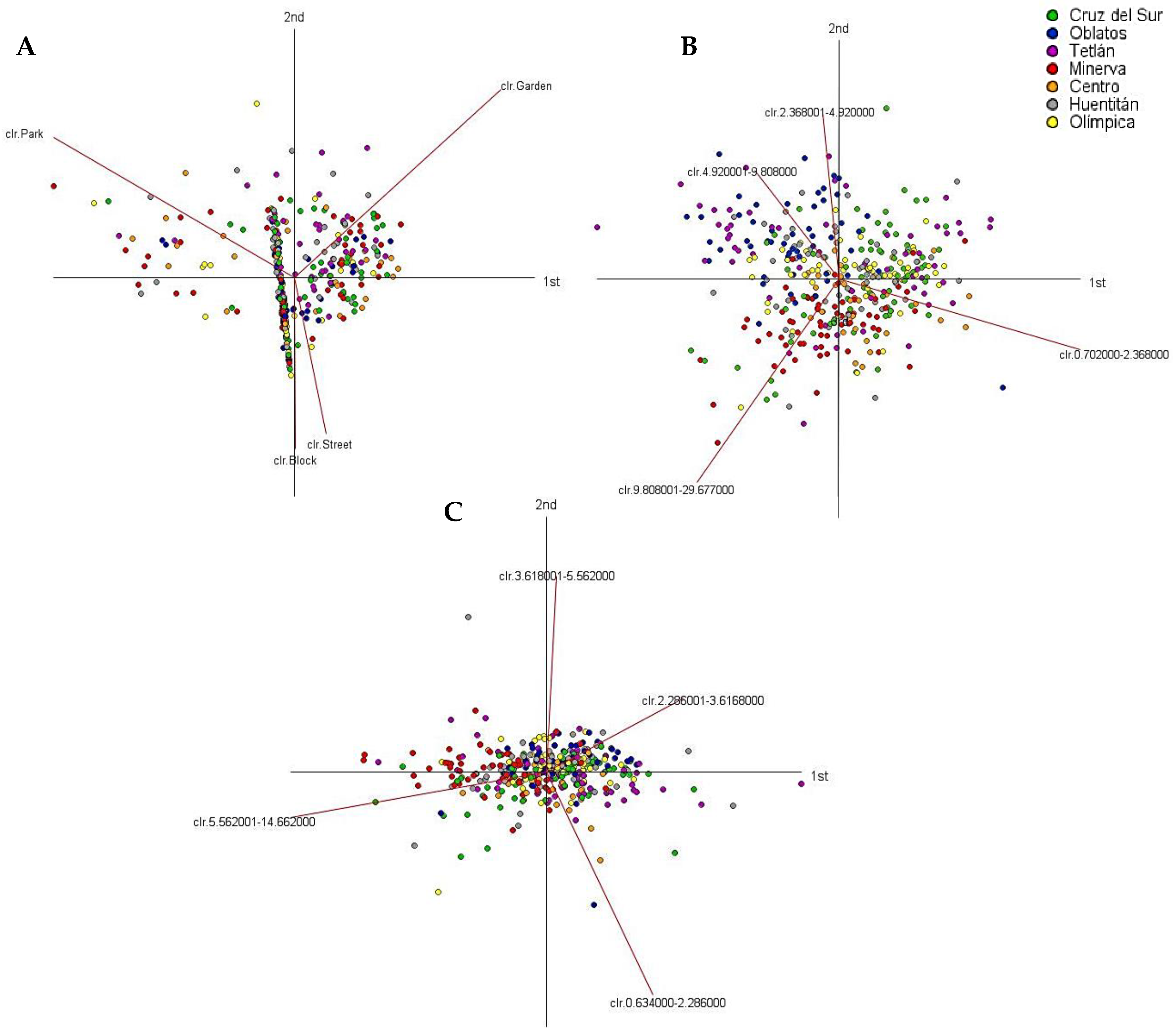 Sustainability 12 01215 g004 Sustainability 12 01215 g004