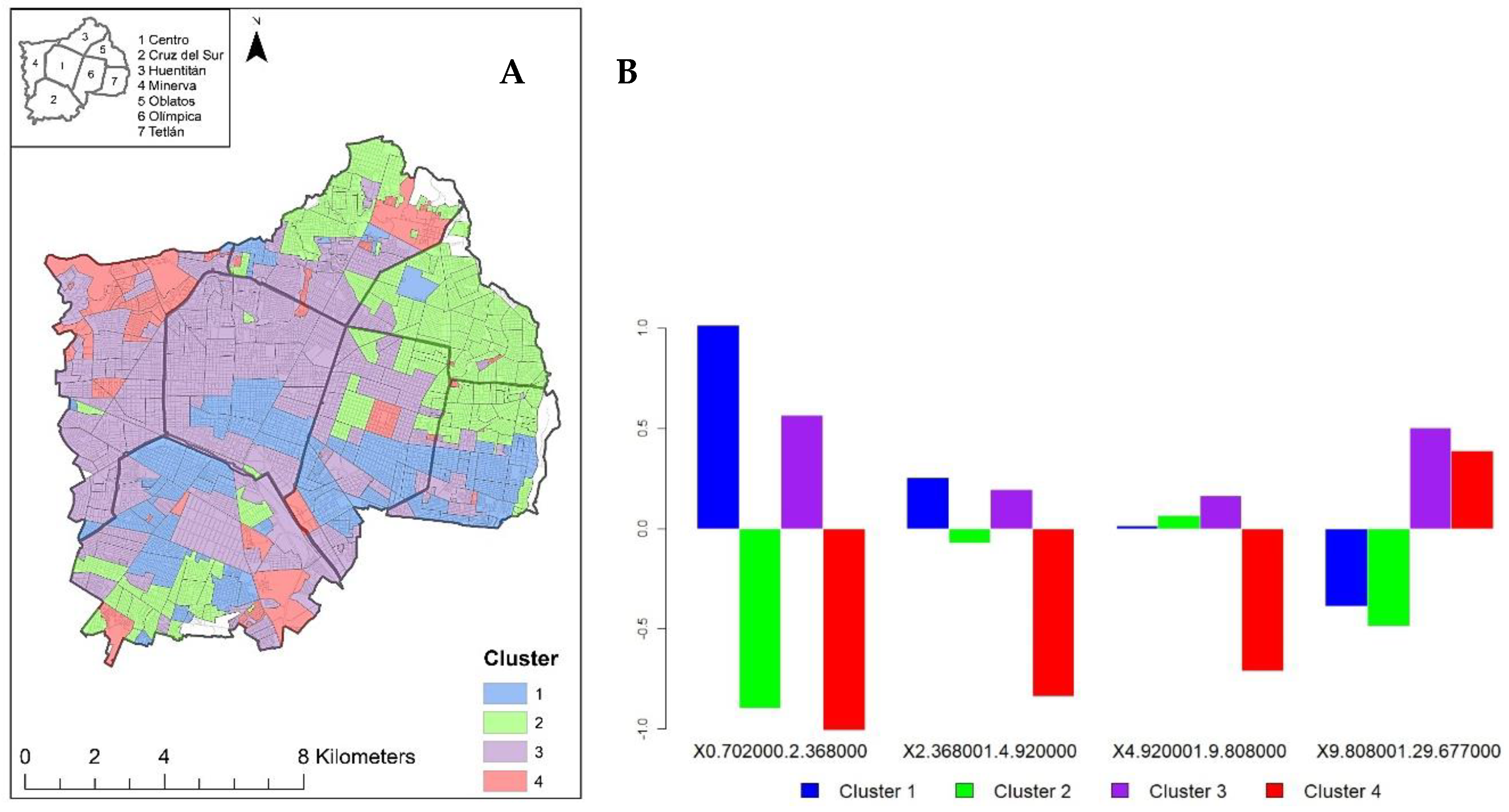 Sustainability 12 01215 g007 Sustainability 12 01215 g007