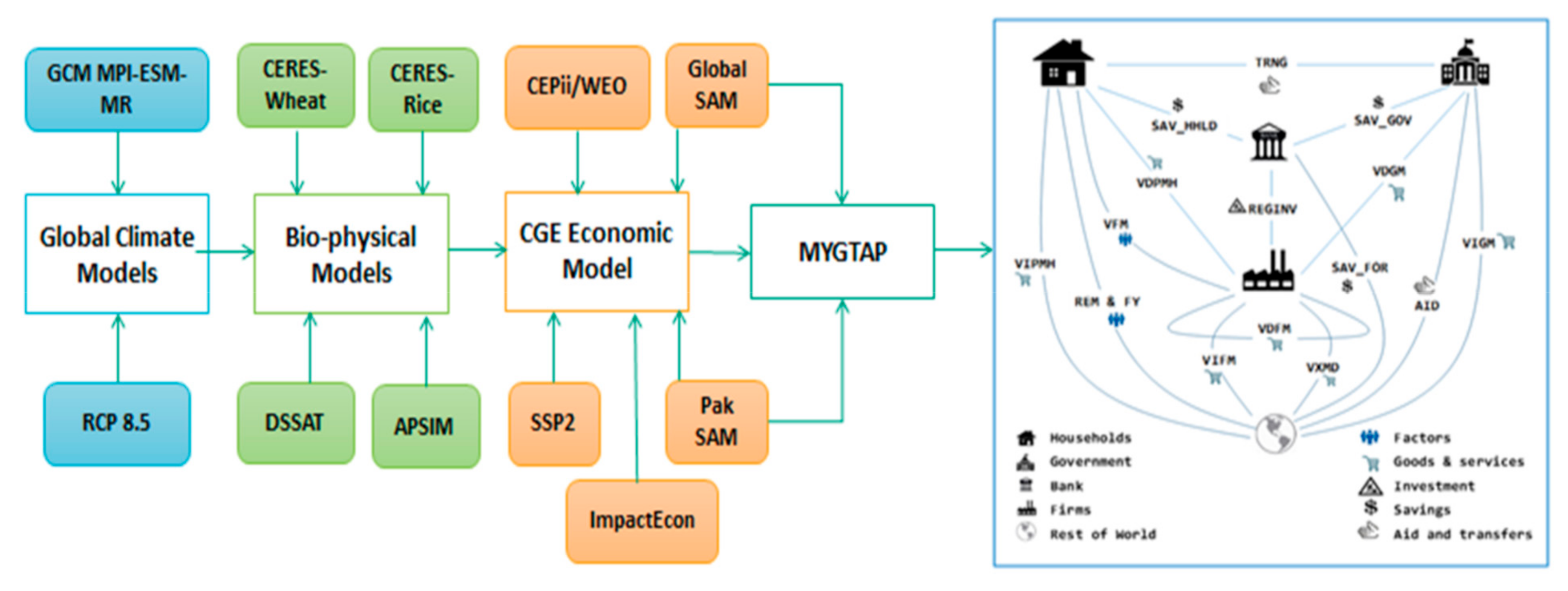Sustainability 12 01216 g002