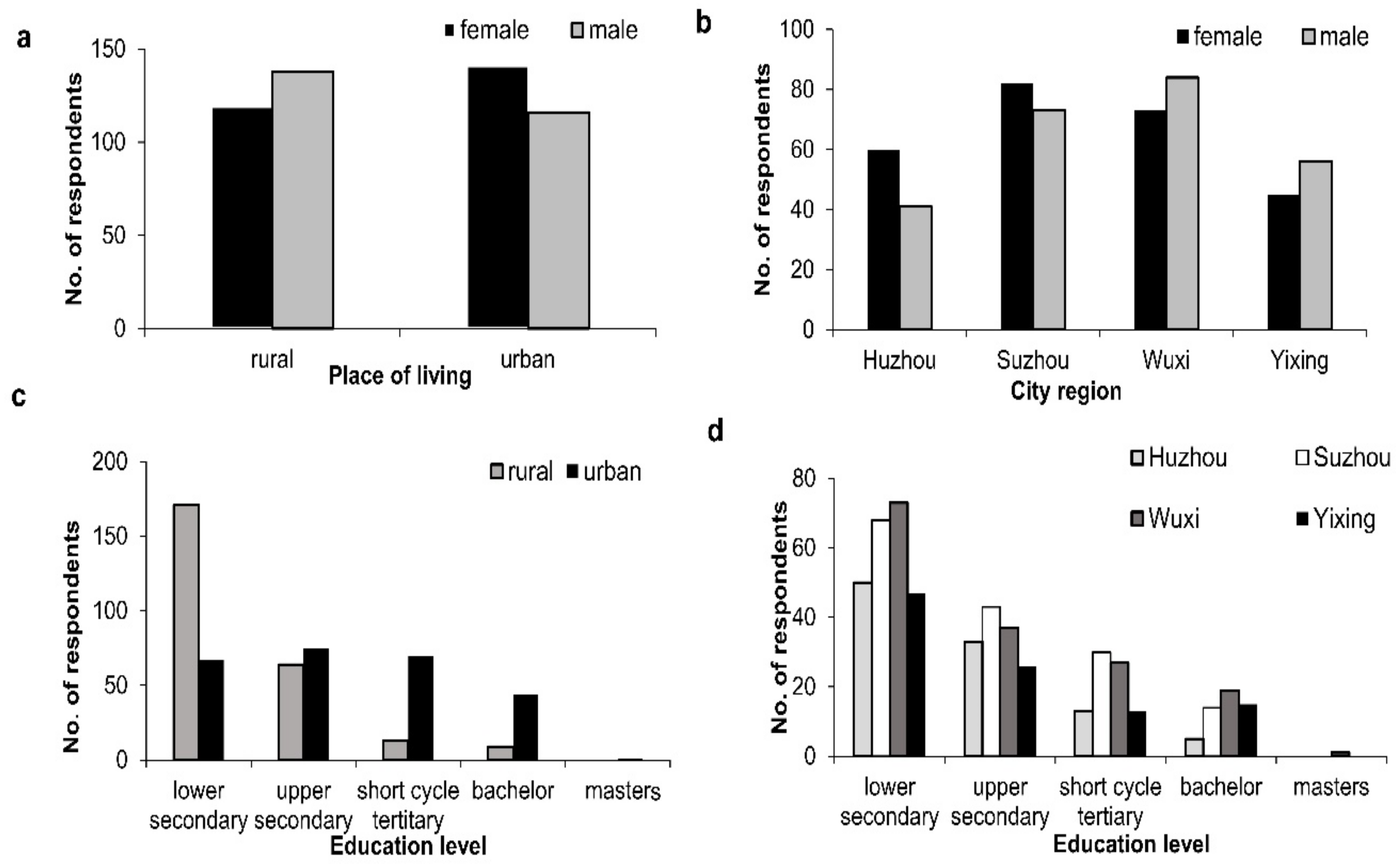 Sustainability 12 01217 g002 Sustainability 12 01217 g002