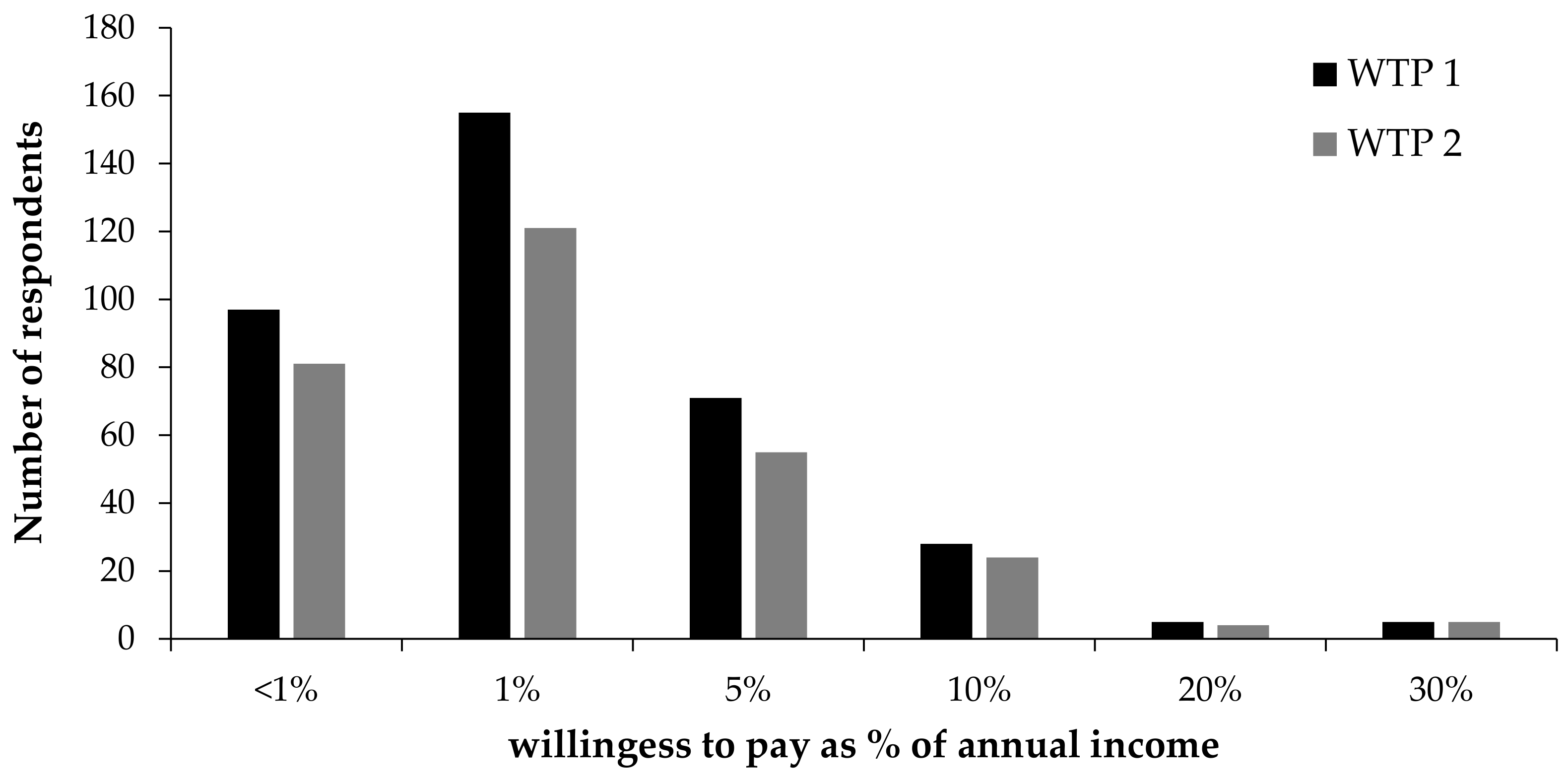 Sustainability 12 01217 g004 Sustainability 12 01217 g004