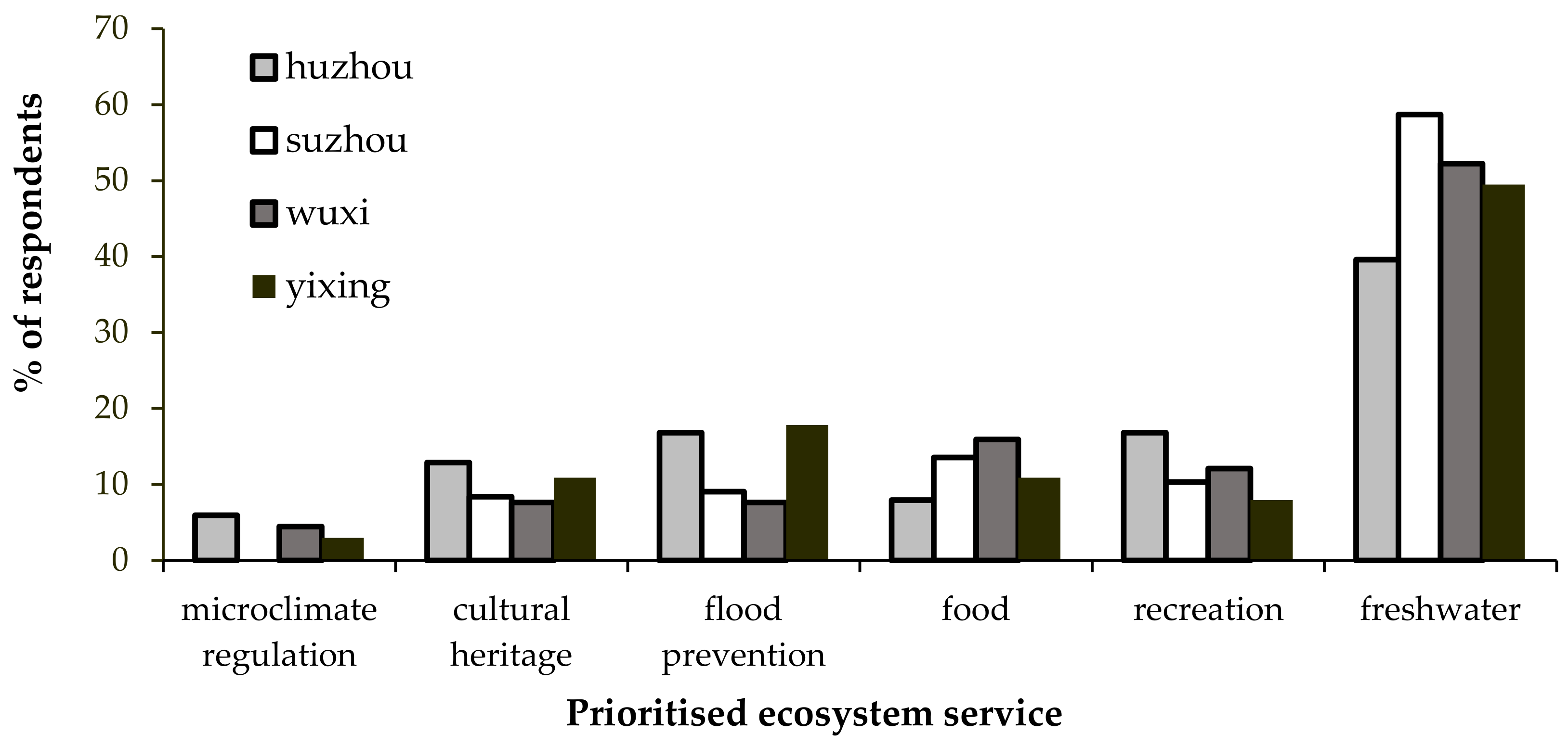Sustainability 12 01217 g005 Sustainability 12 01217 g005