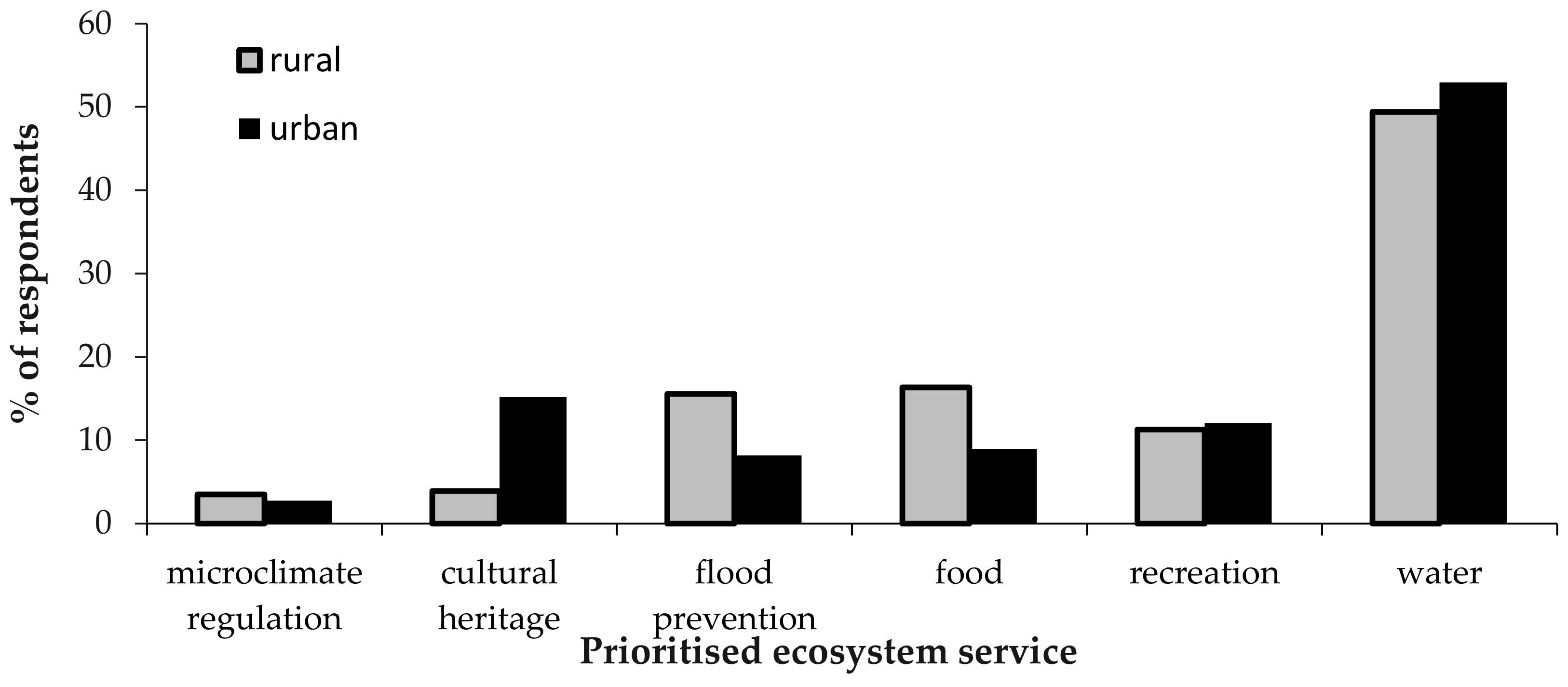 Sustainability 12 01217 g006 Sustainability 12 01217 g006