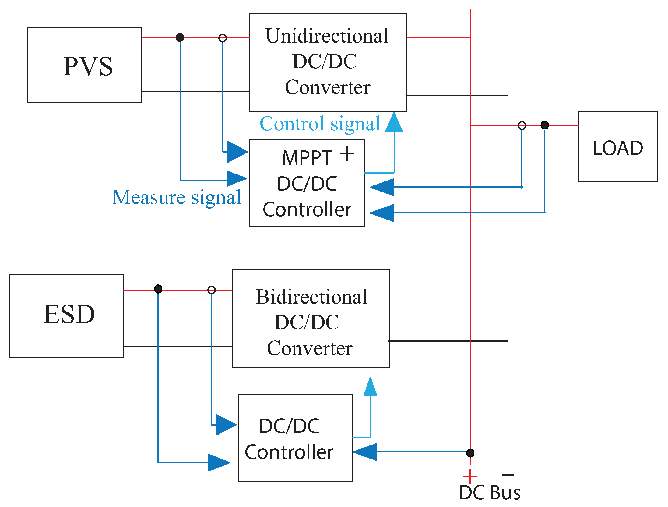 Sustainability 12 01219 g001 Sustainability 12 01219 g001