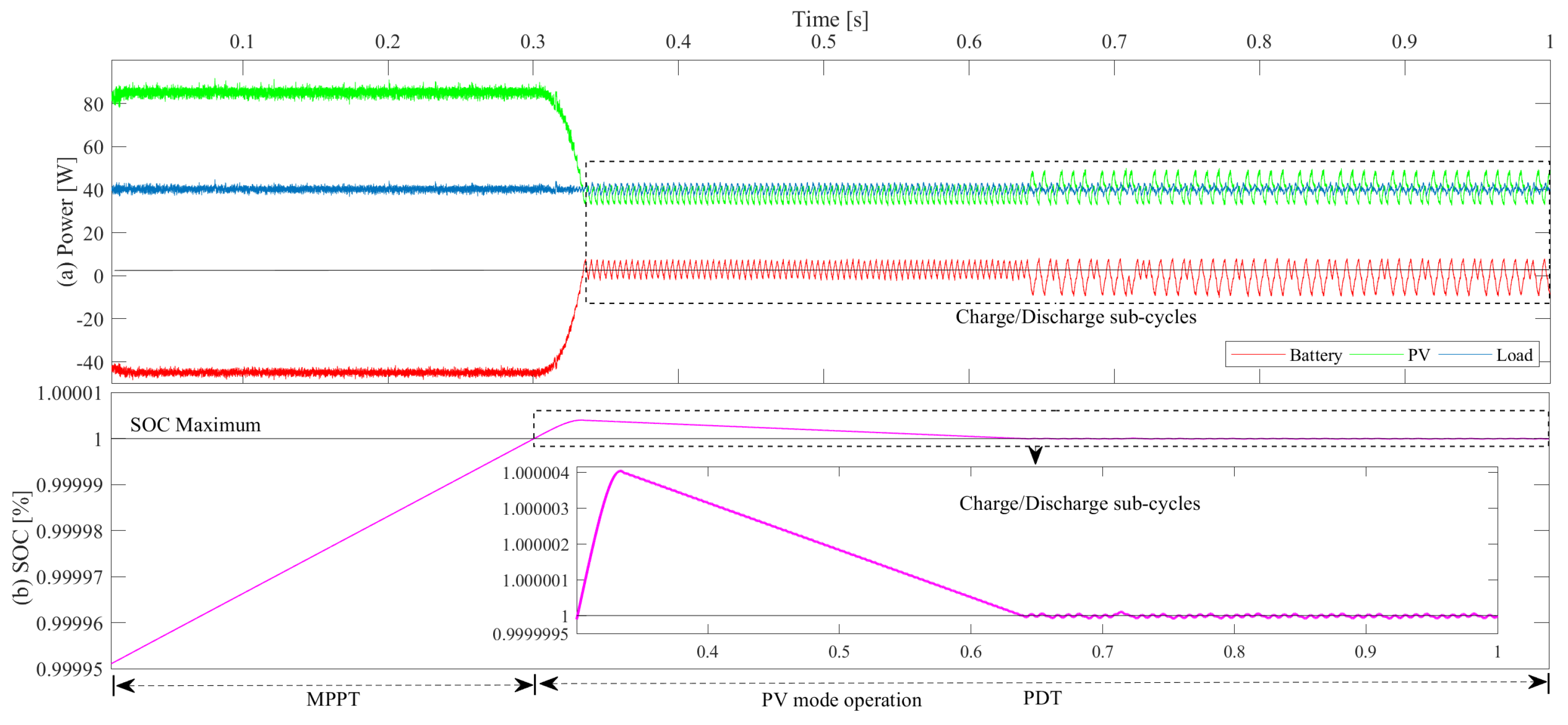 Sustainability 12 01219 g002 Sustainability 12 01219 g002