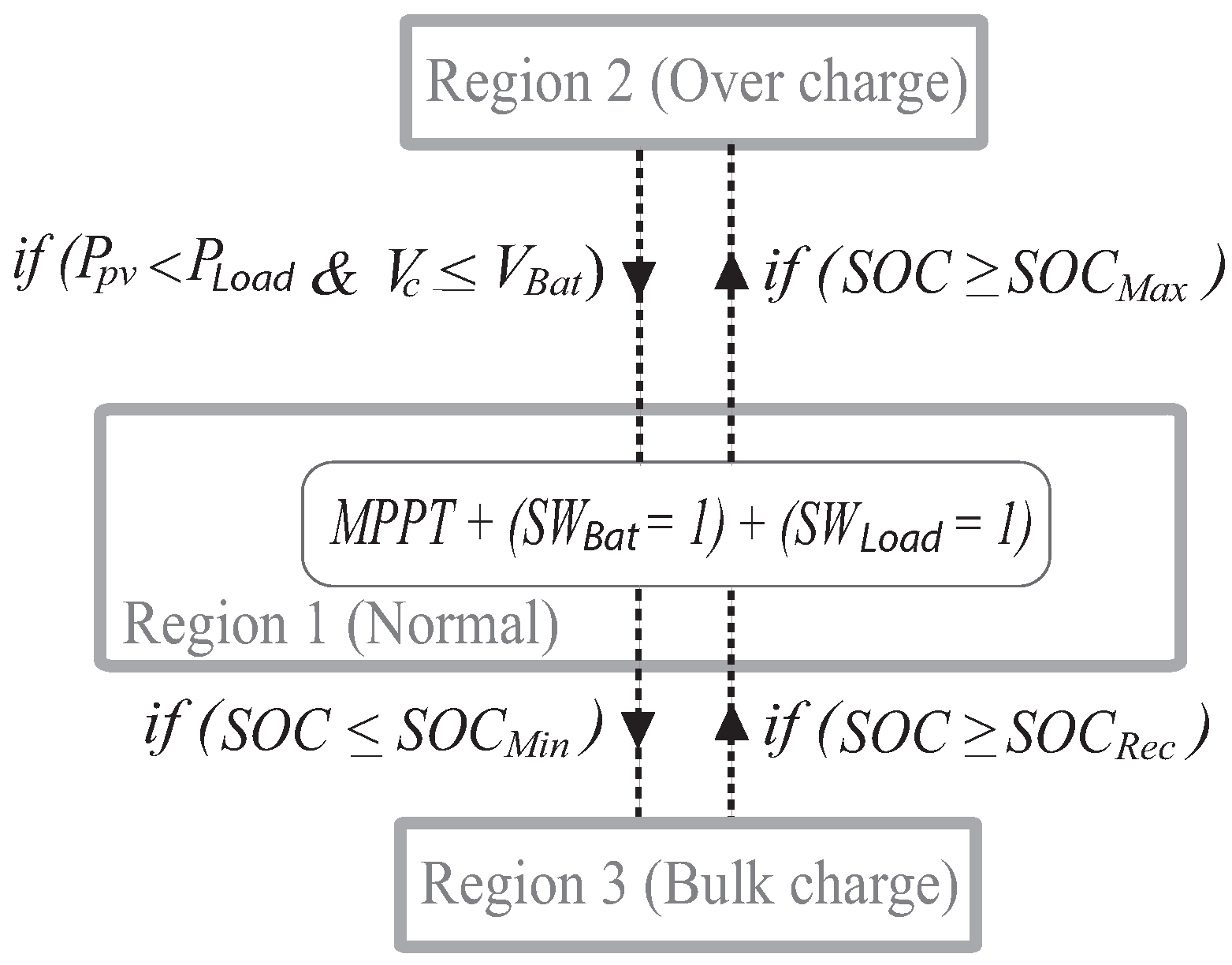 Sustainability 12 01219 g005 Sustainability 12 01219 g005
