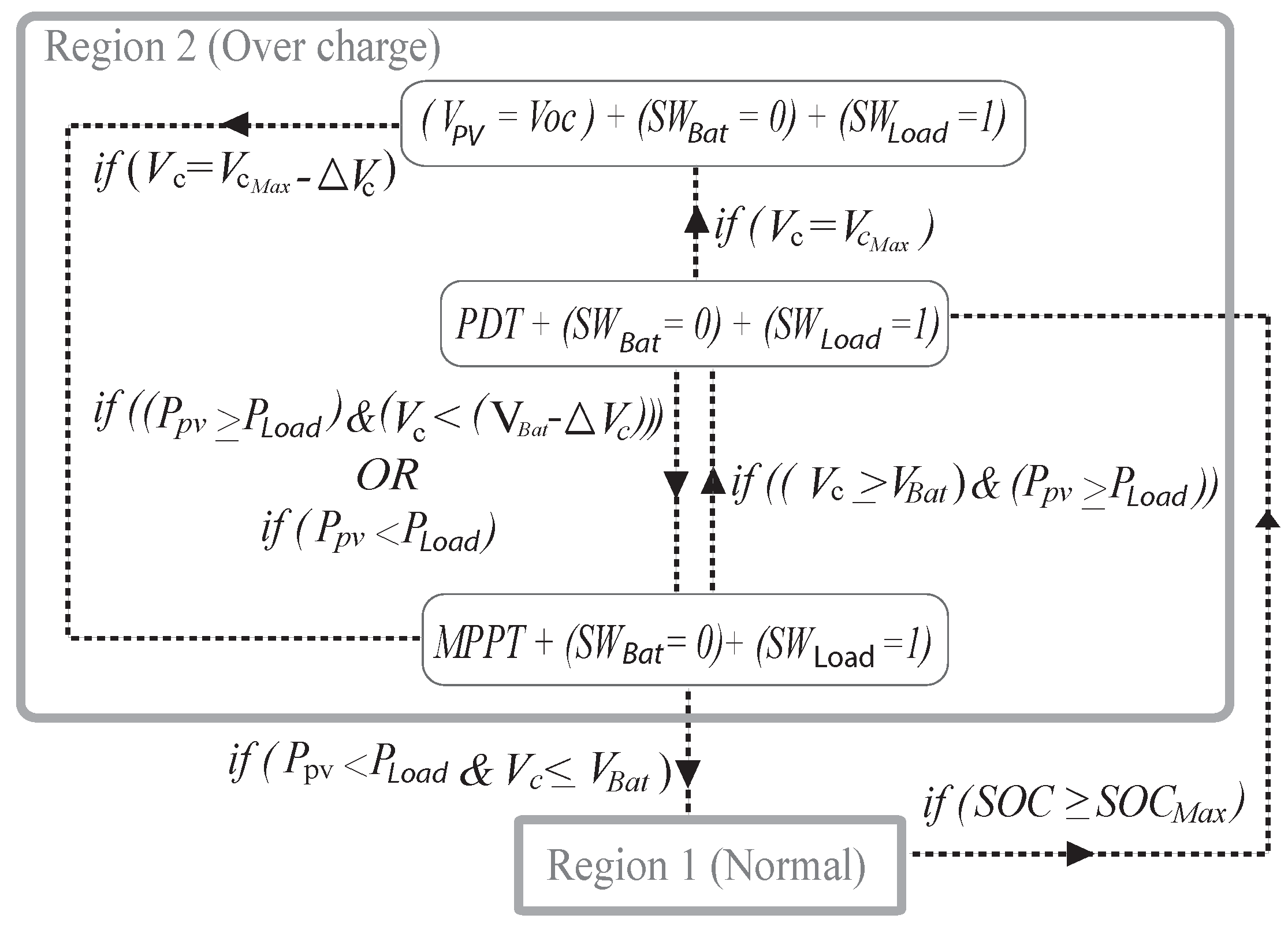 Sustainability 12 01219 g006 Sustainability 12 01219 g006