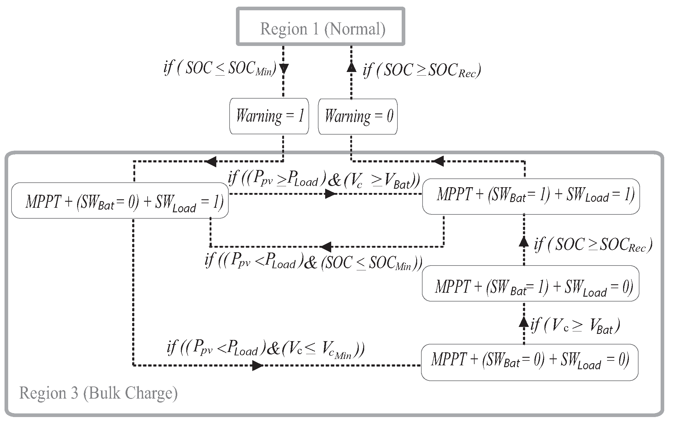 Sustainability 12 01219 g007 Sustainability 12 01219 g007