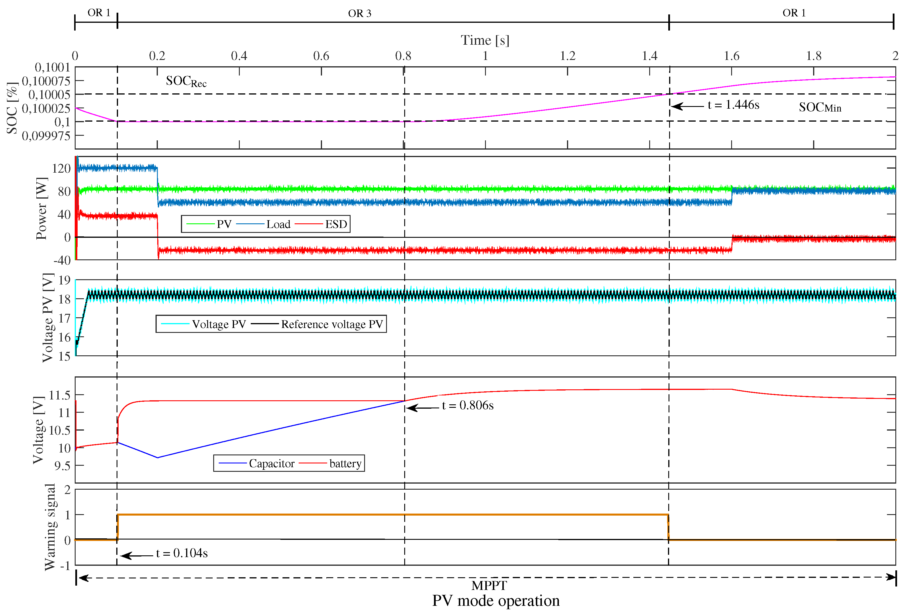 Sustainability 12 01219 g013 Sustainability 12 01219 g013