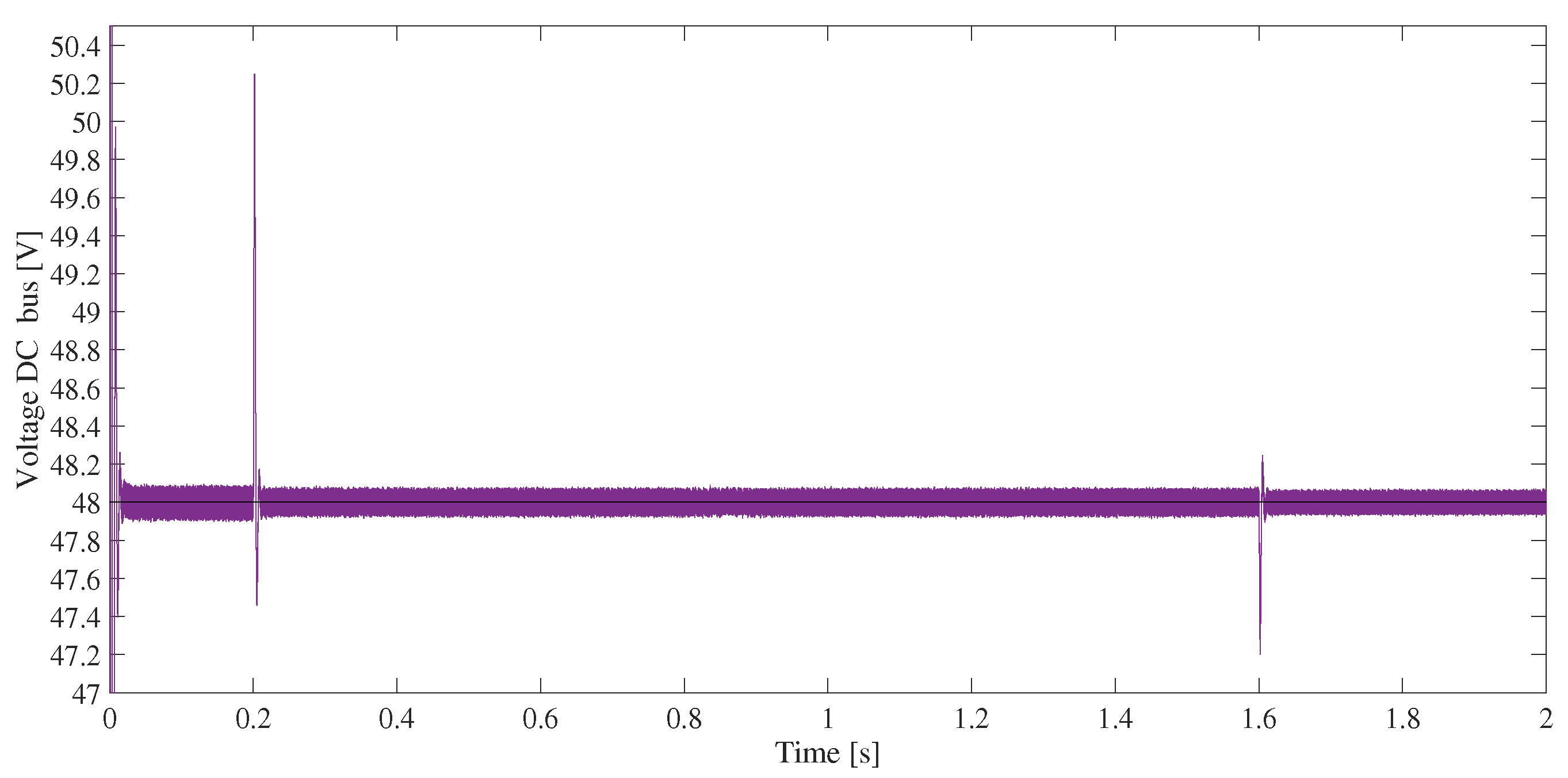 Sustainability 12 01219 g014 Sustainability 12 01219 g014