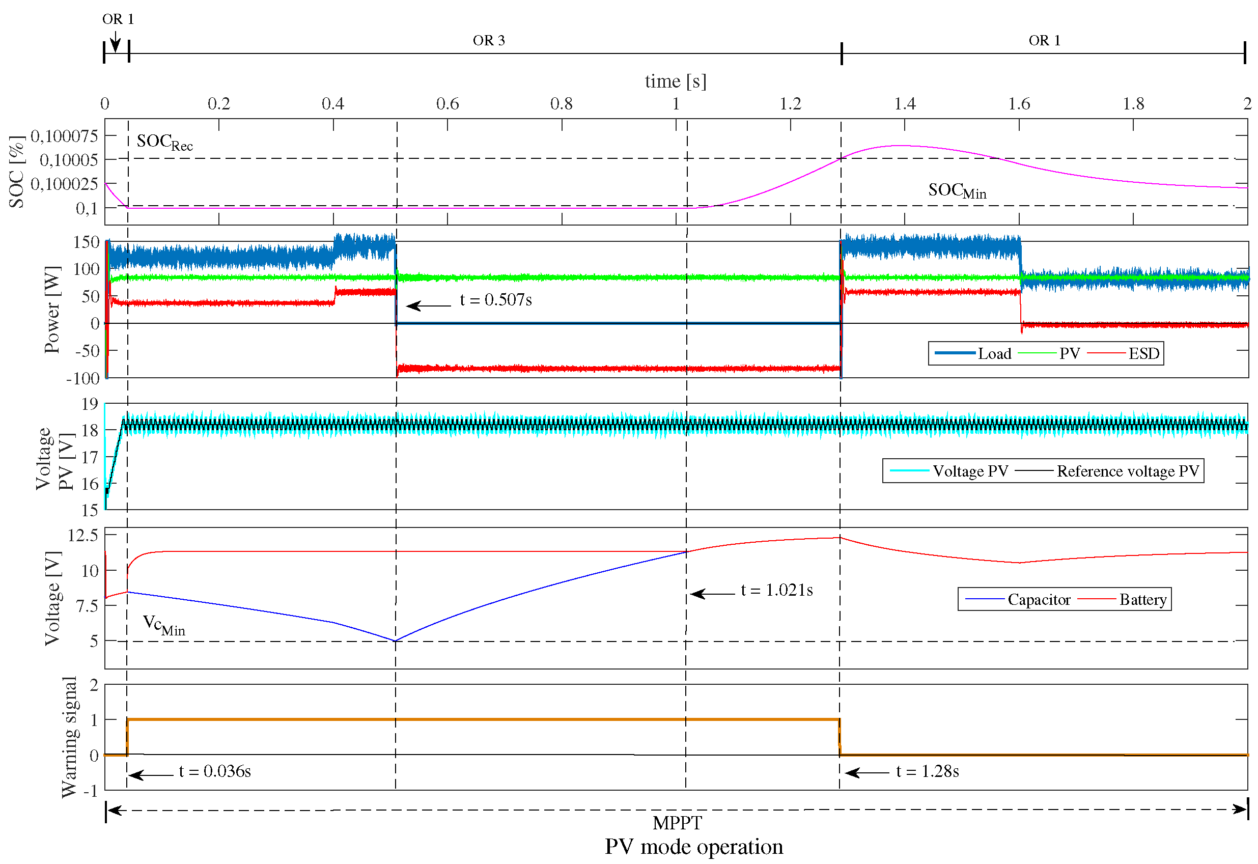 Sustainability 12 01219 g015 Sustainability 12 01219 g015