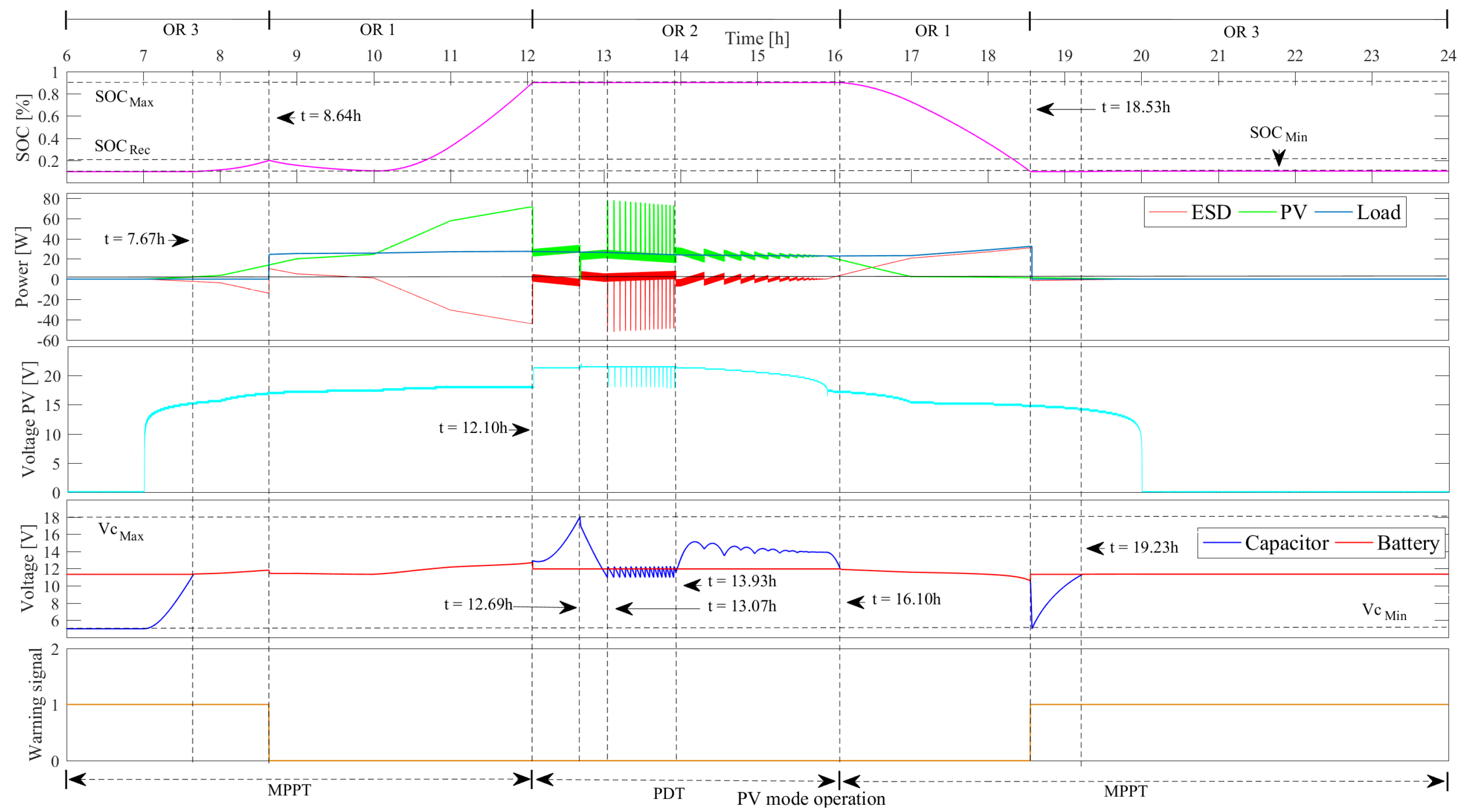 Sustainability 12 01219 g018 Sustainability 12 01219 g018