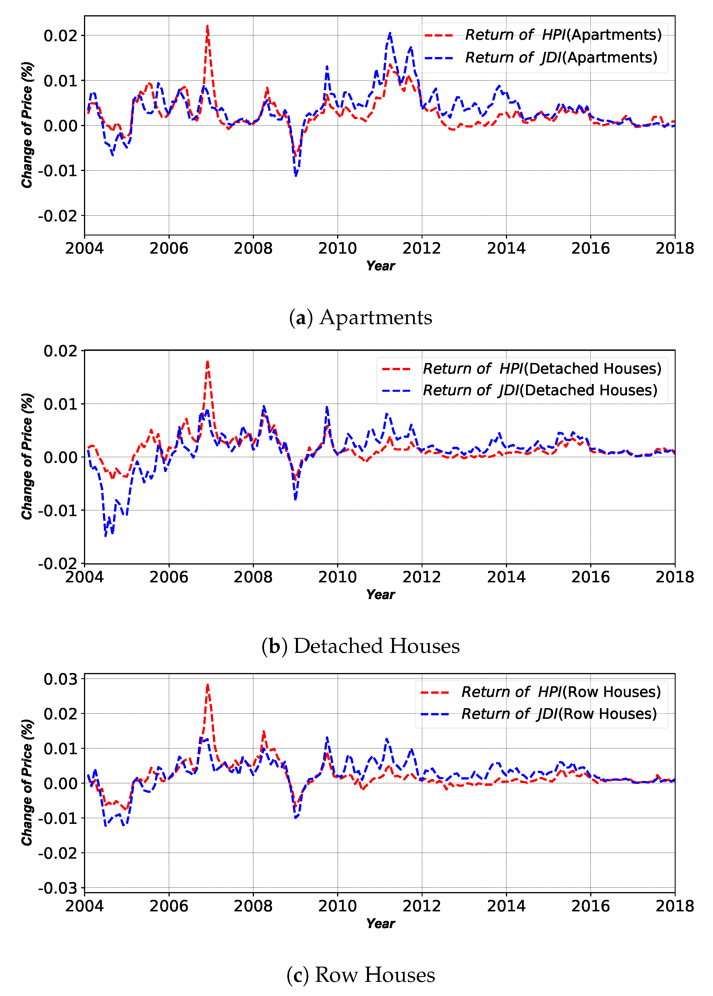 Sustainability 12 01220 g004 Sustainability 12 01220 g004