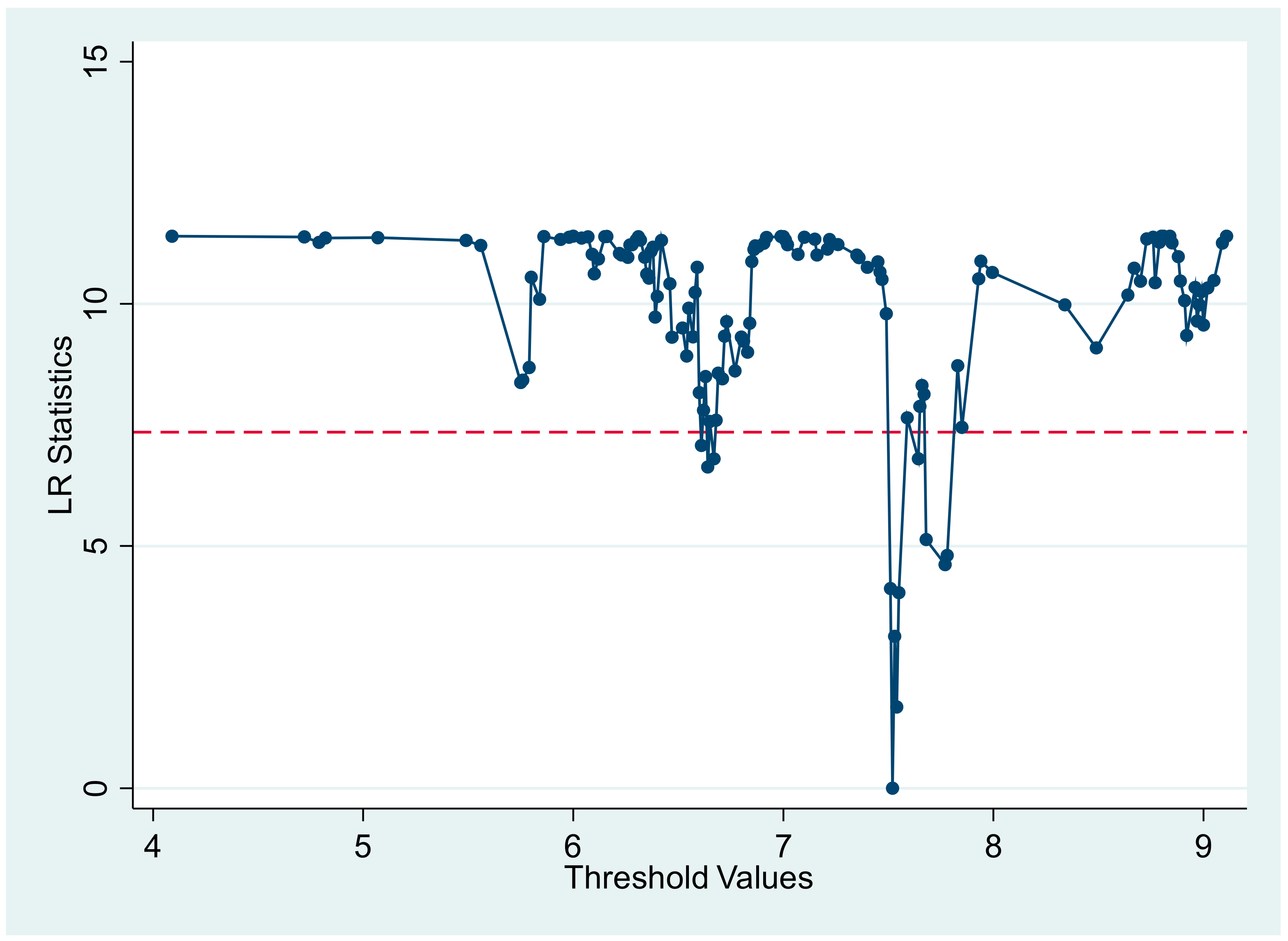 Sustainability 12 01223 g002
