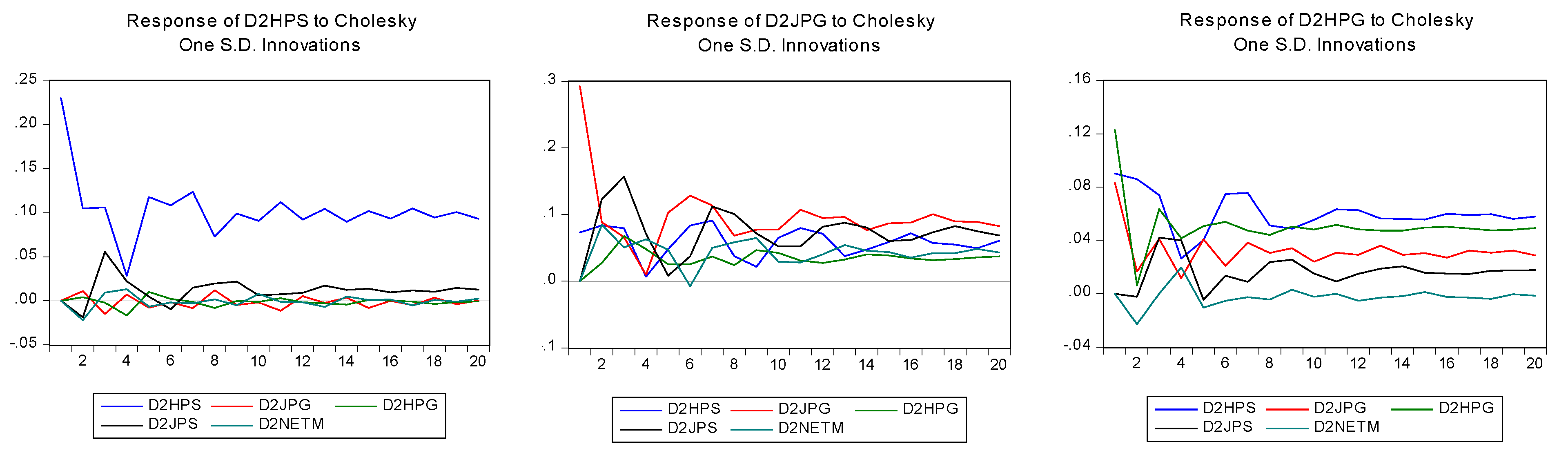 Sustainability 12 01225 g005a Sustainability 12 01225 g005a