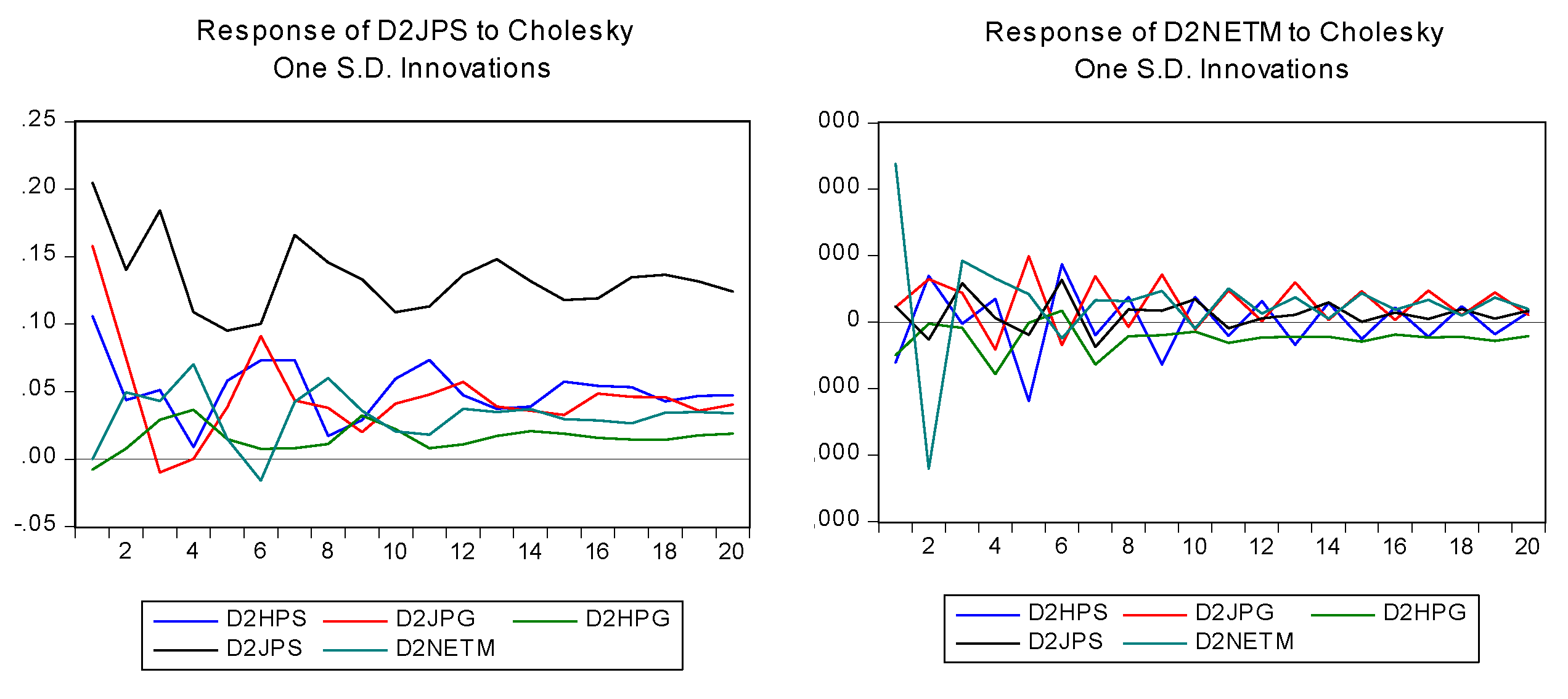 Sustainability 12 01225 g005b Sustainability 12 01225 g005b