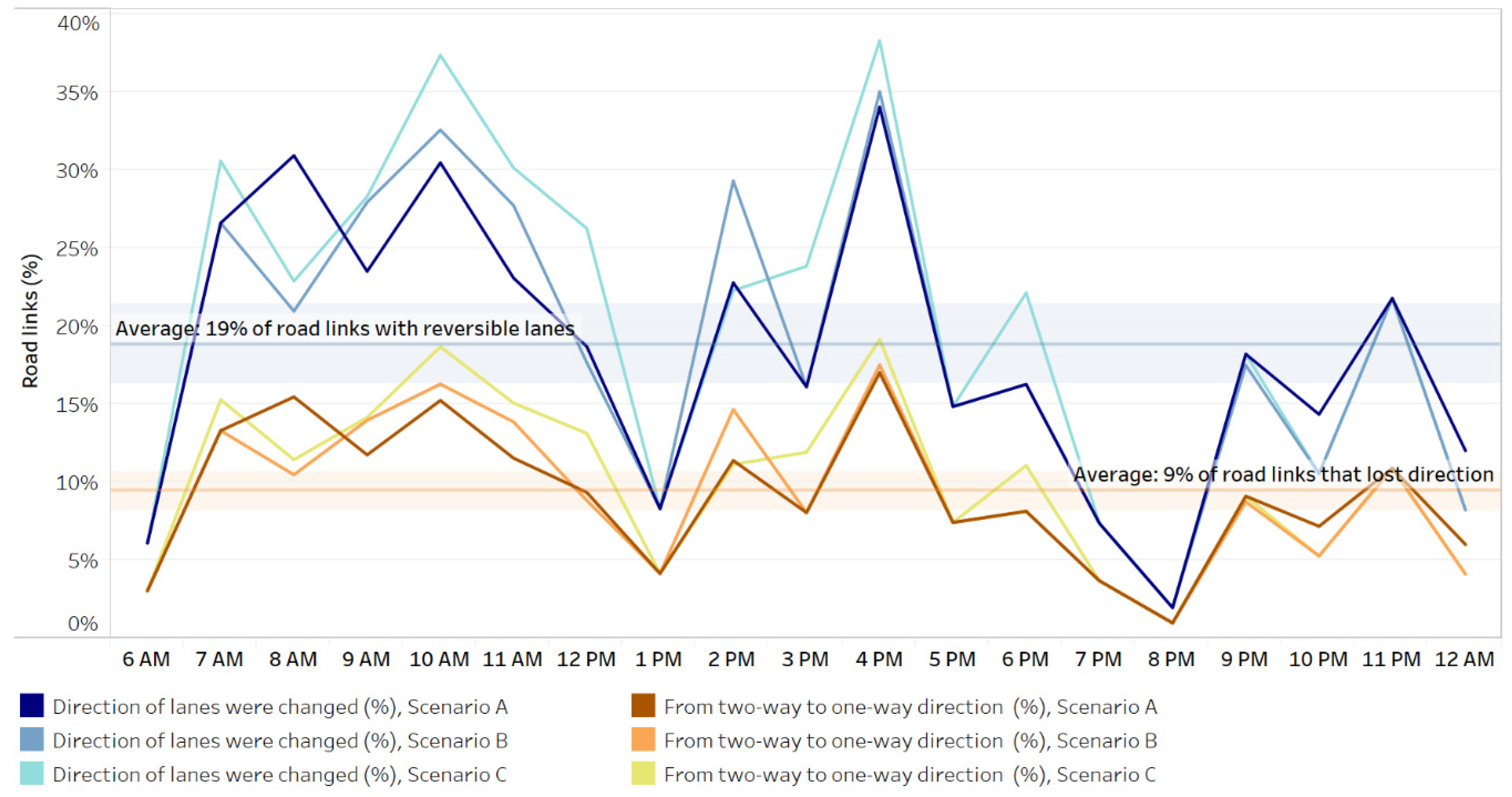 Sustainability 12 01226 g003