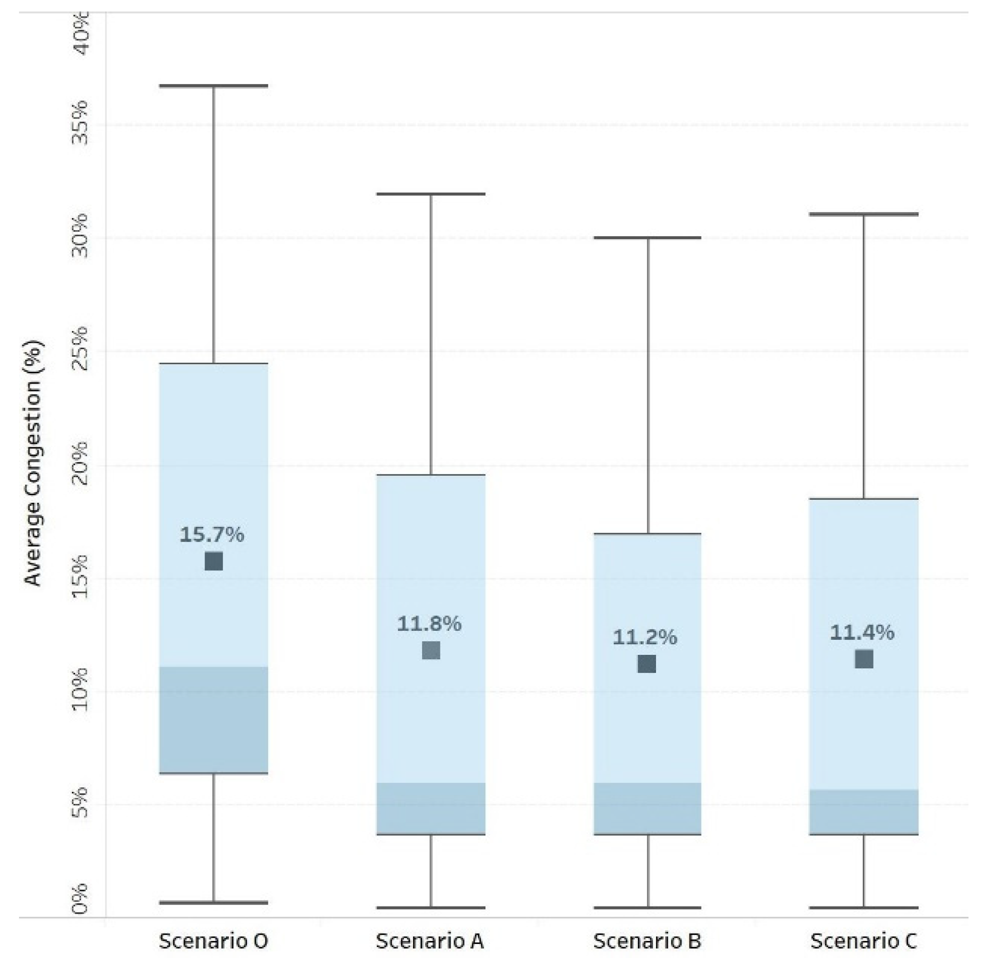 Sustainability 12 01226 g005
