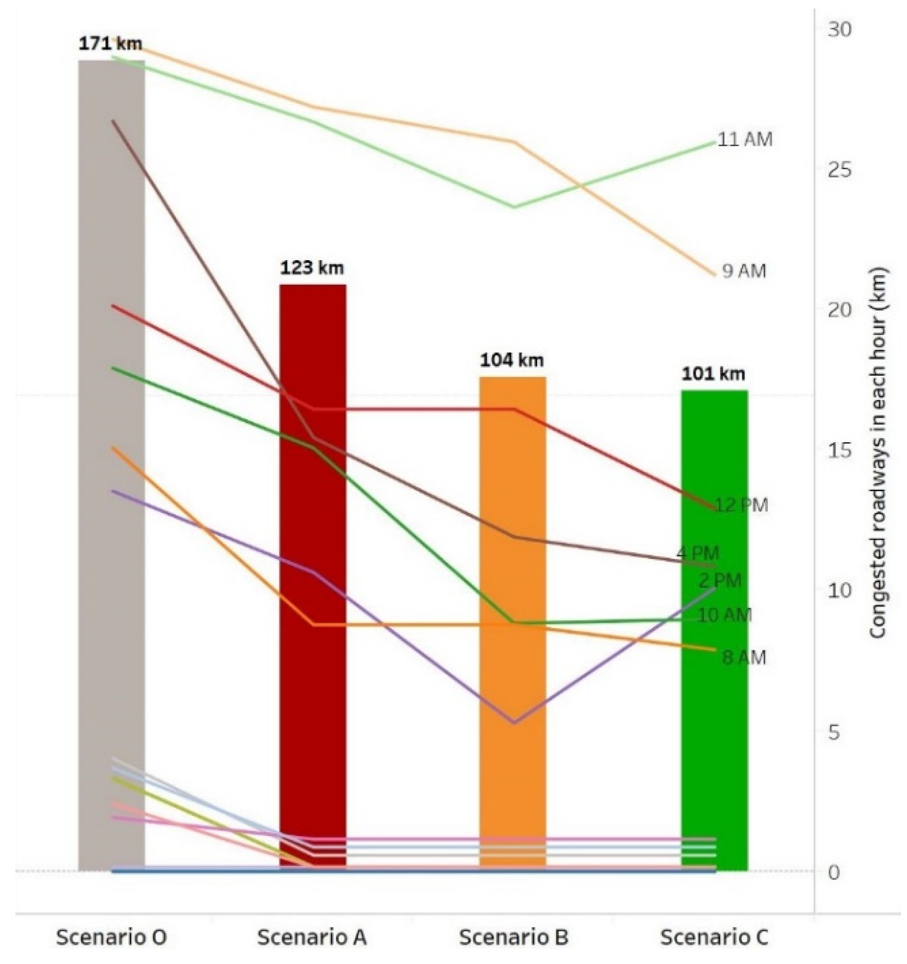 Sustainability 12 01226 g006