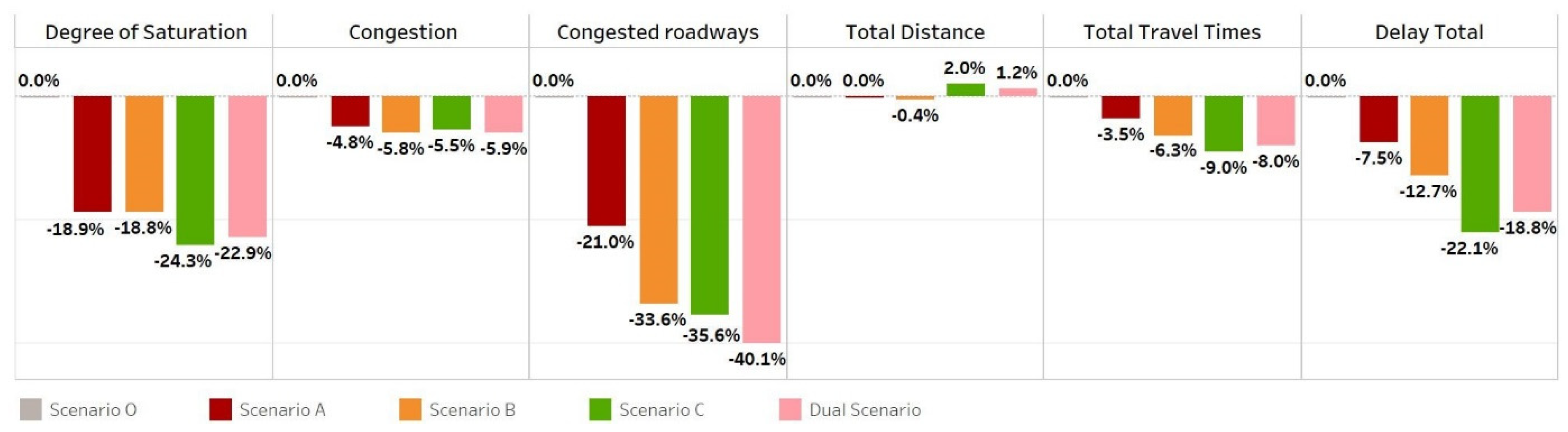 Sustainability 12 01226 g010