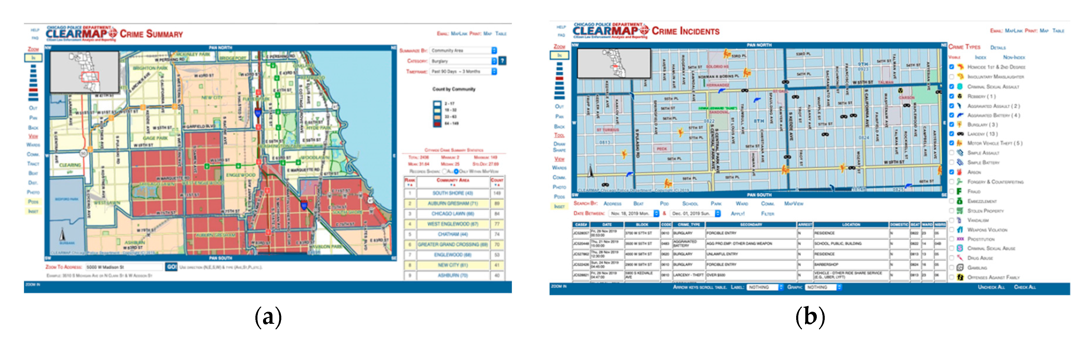 Sustainability 12 01229 g003