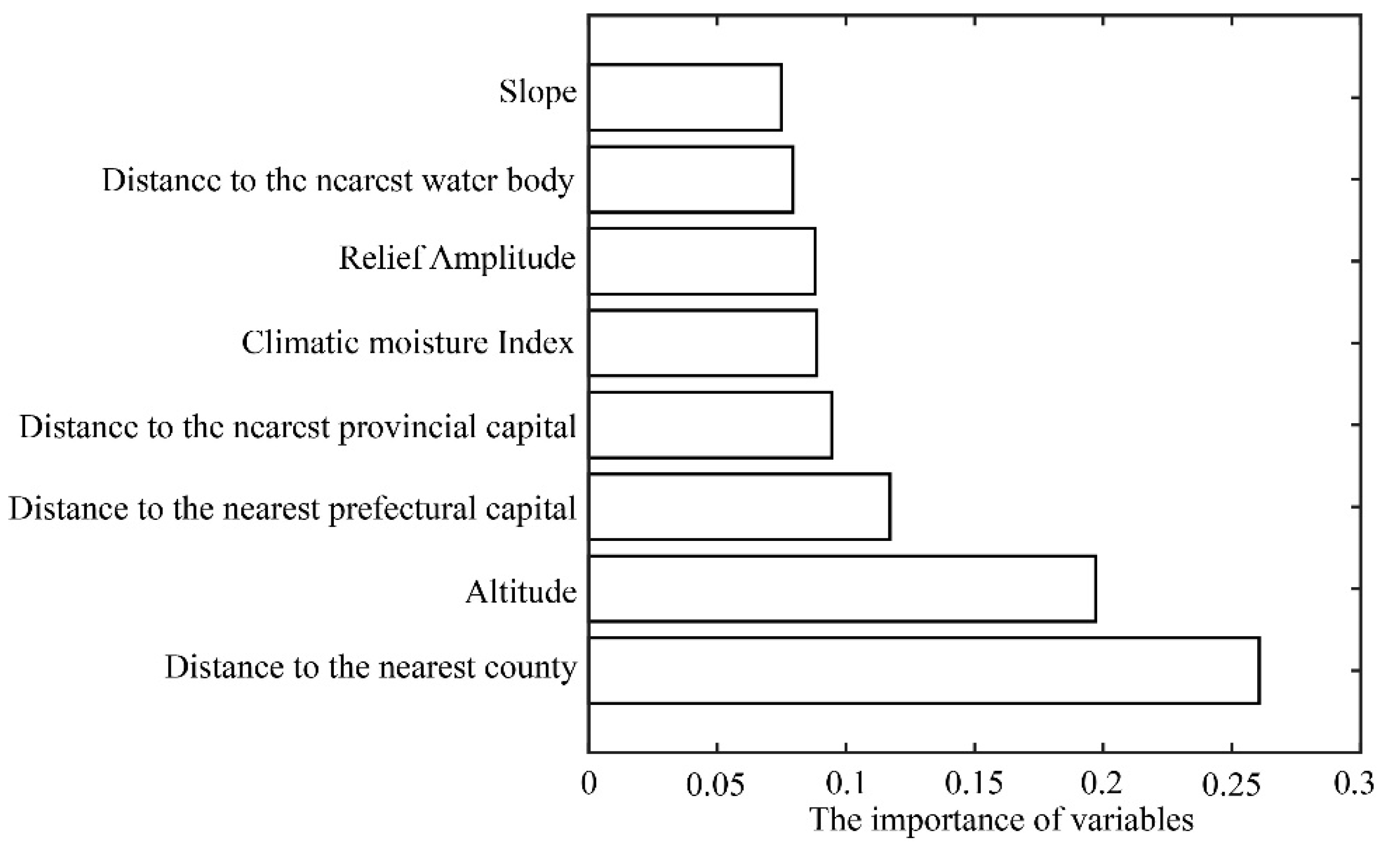 Sustainability 12 01231 g003 Sustainability 12 01231 g003