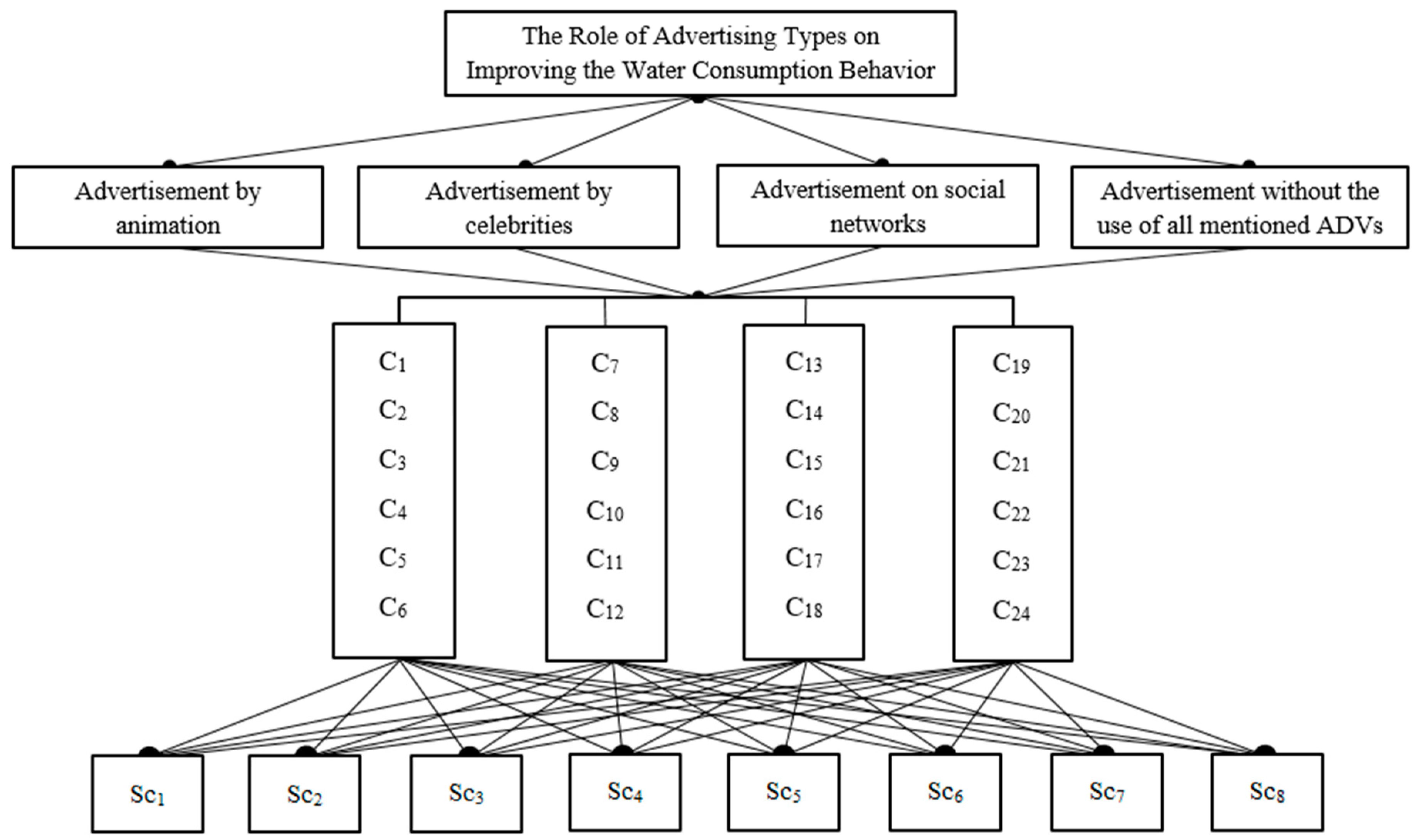 Sustainability 12 01232 g003 Sustainability 12 01232 g003