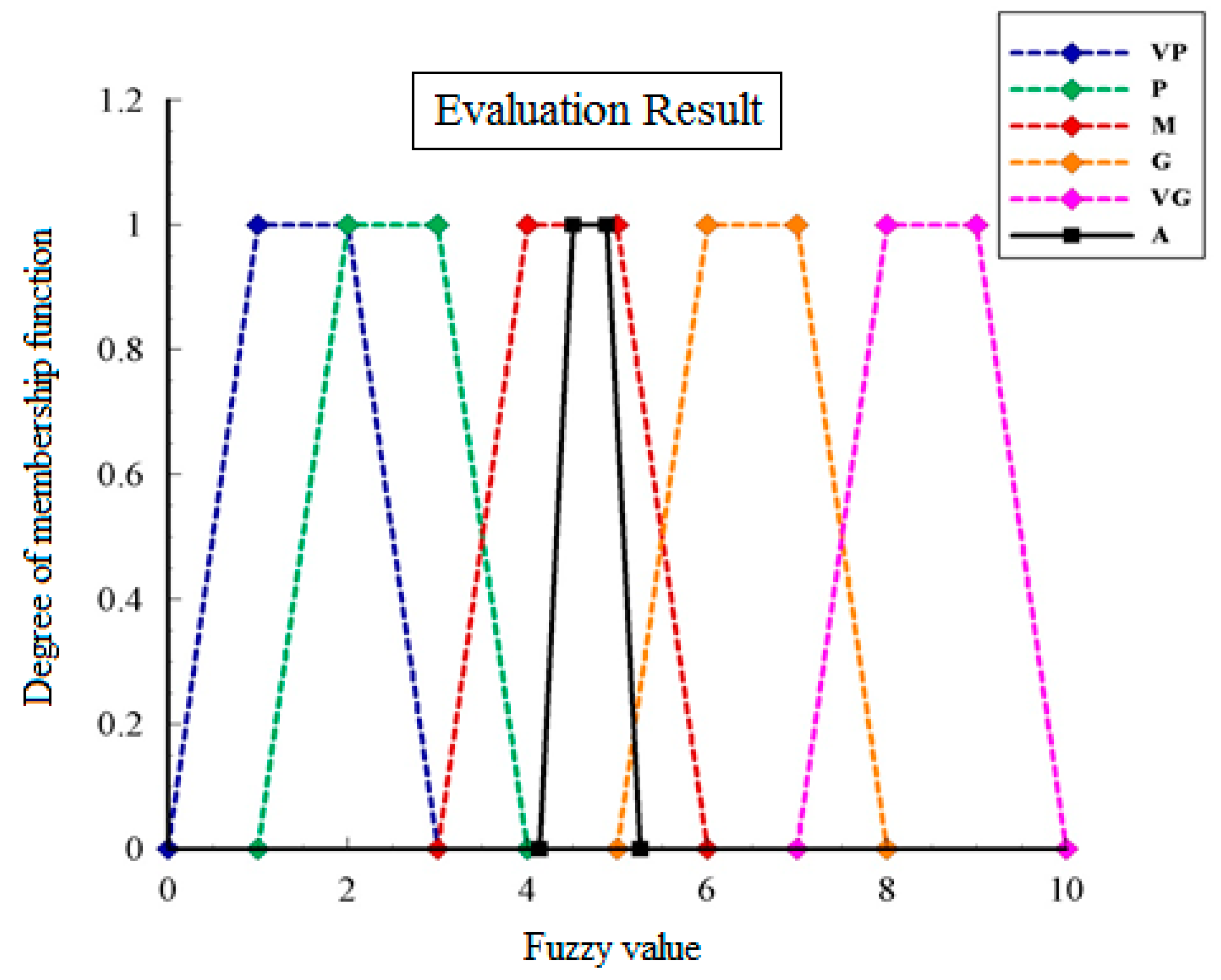Sustainability 12 01232 g004 Sustainability 12 01232 g004