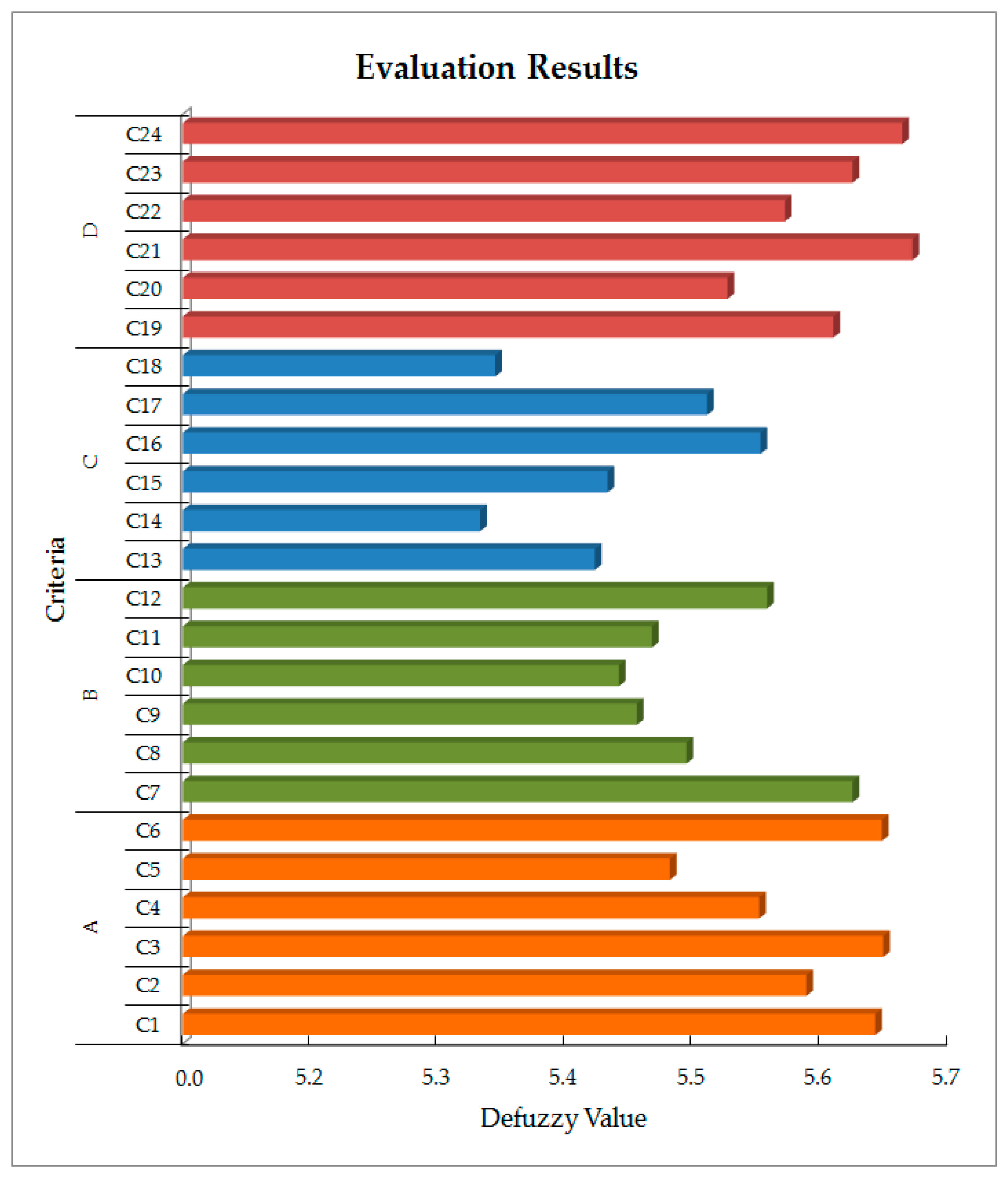 Sustainability 12 01232 g005 Sustainability 12 01232 g005