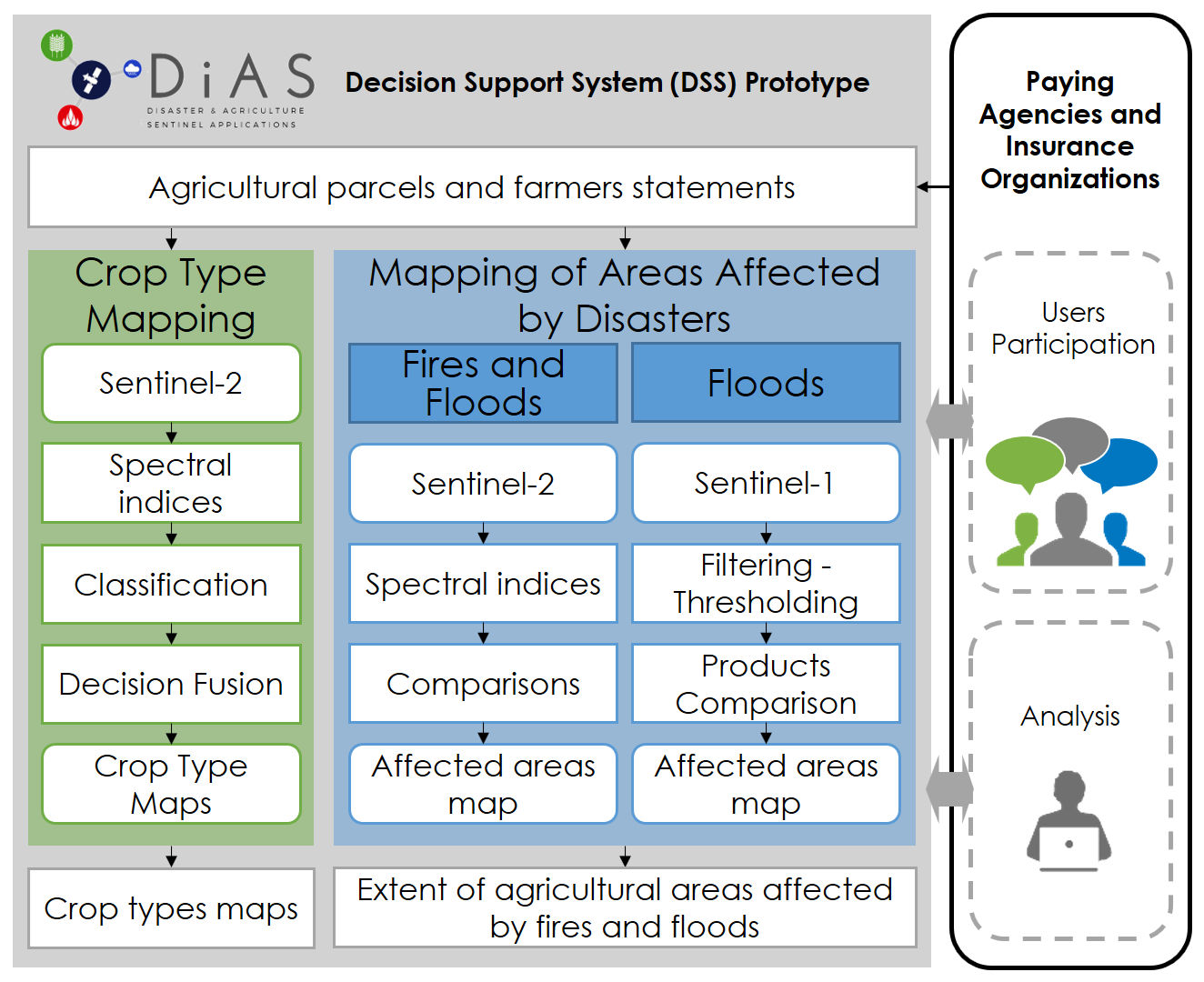 Sustainability Free Full Text Decision Support On Monitoring