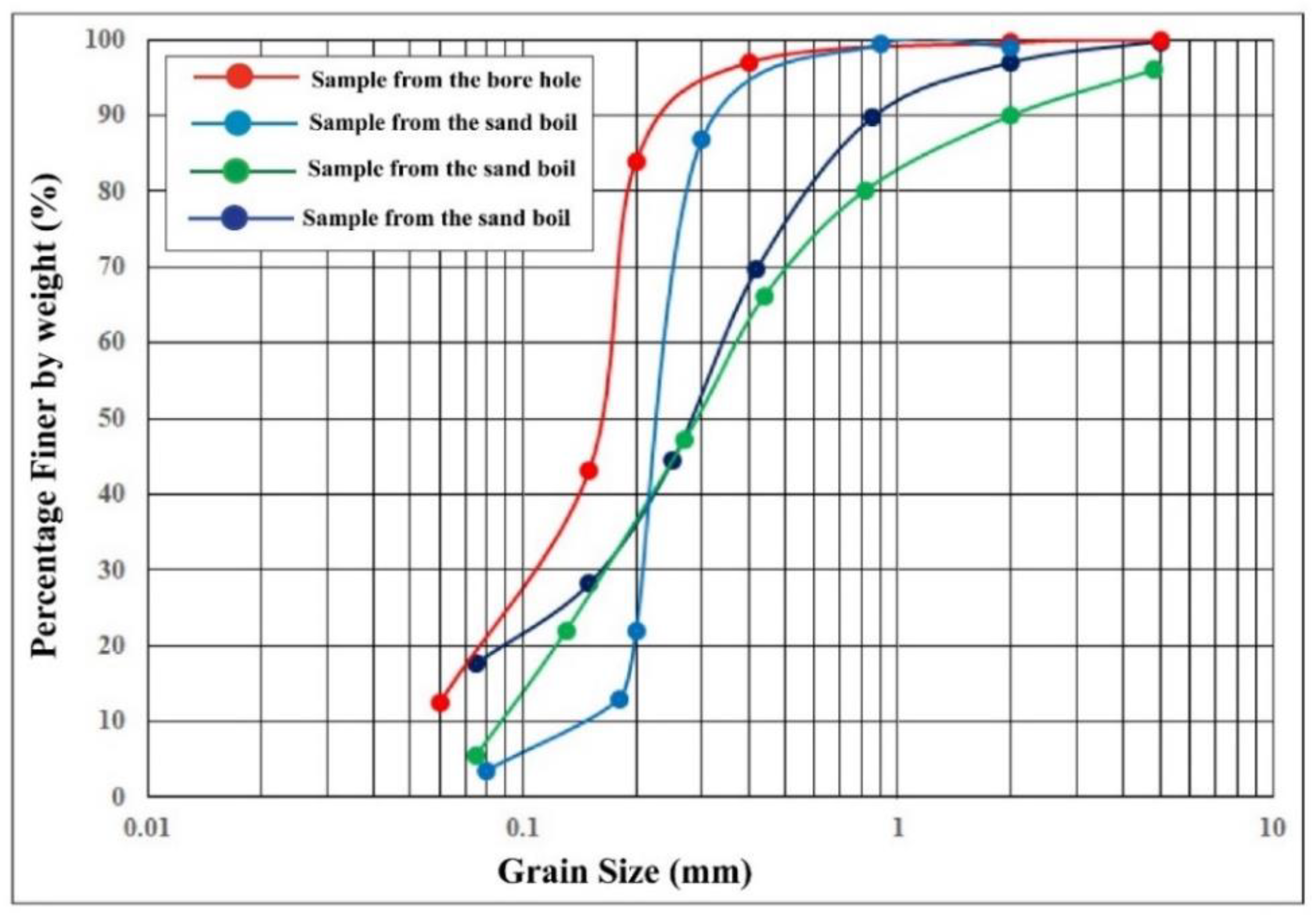 Sustainability 12 01234 g006 Sustainability 12 01234 g006