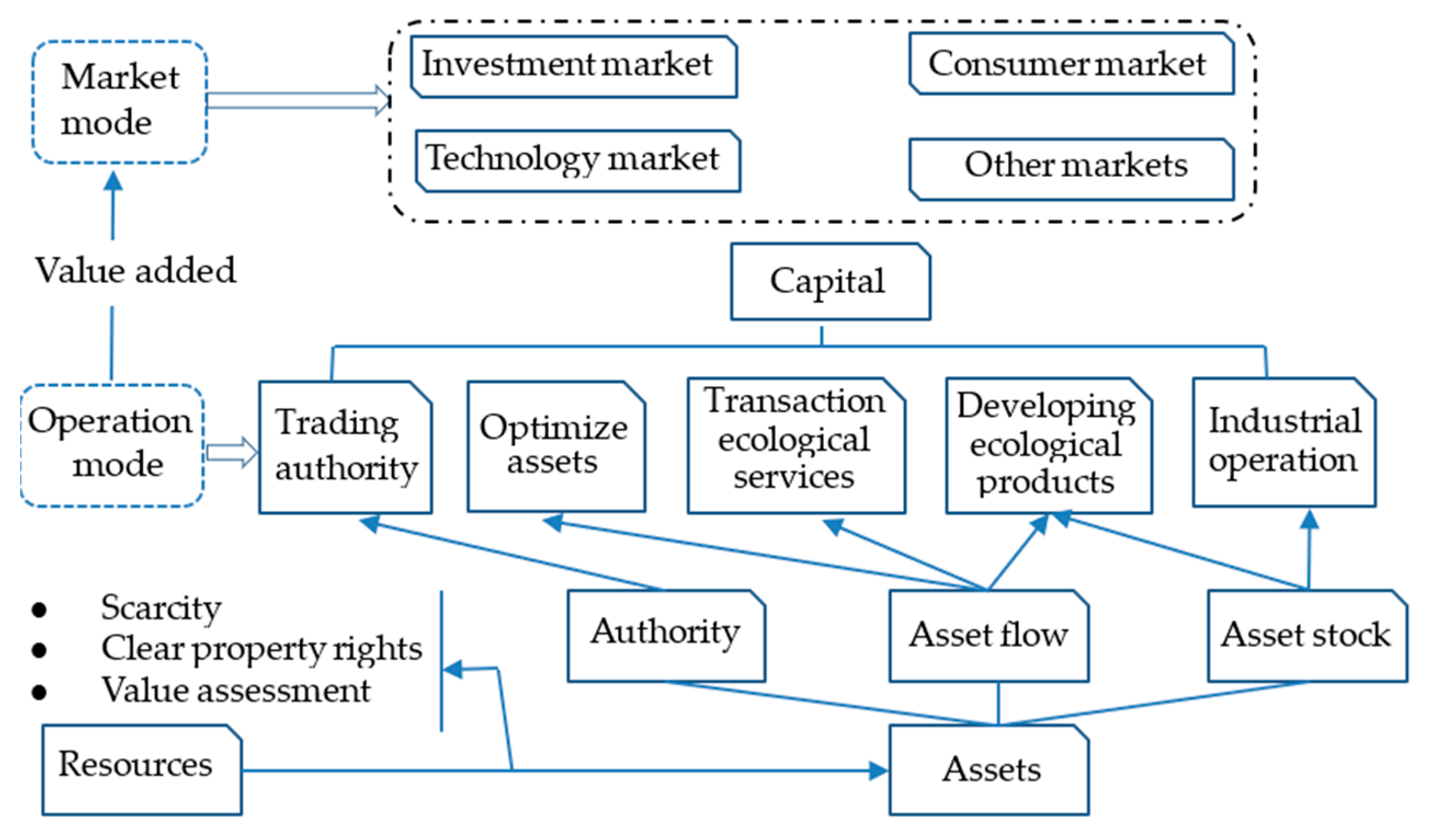 Sustainability 12 01236 g001