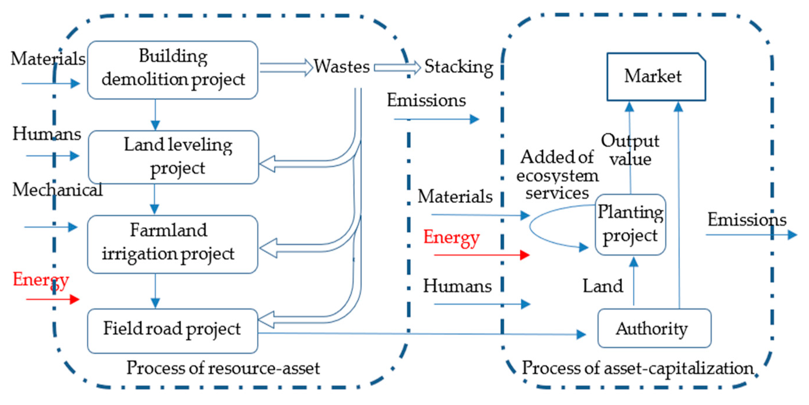 Sustainability 12 01236 g002