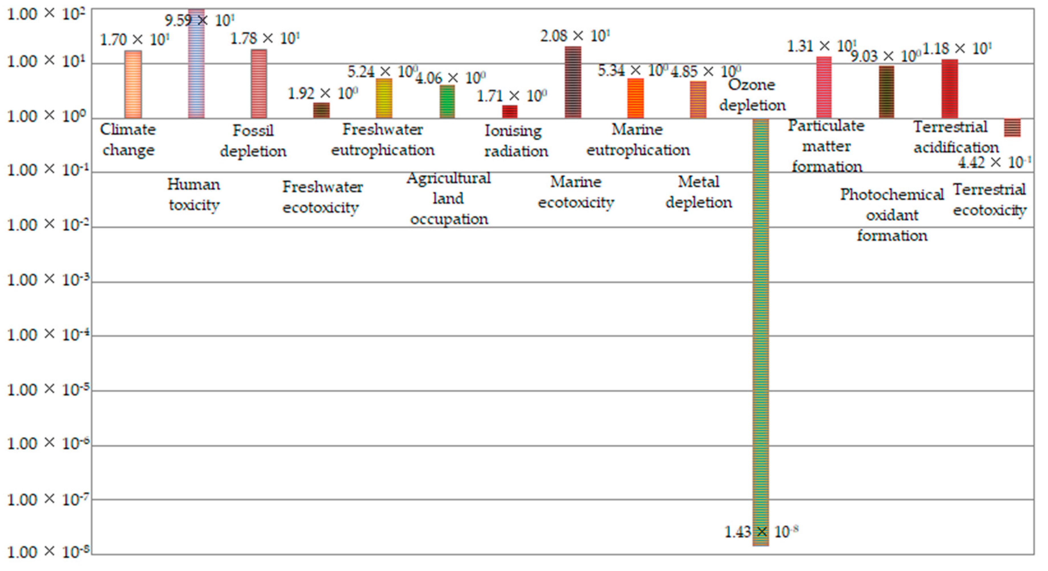 Sustainability 12 01236 g003