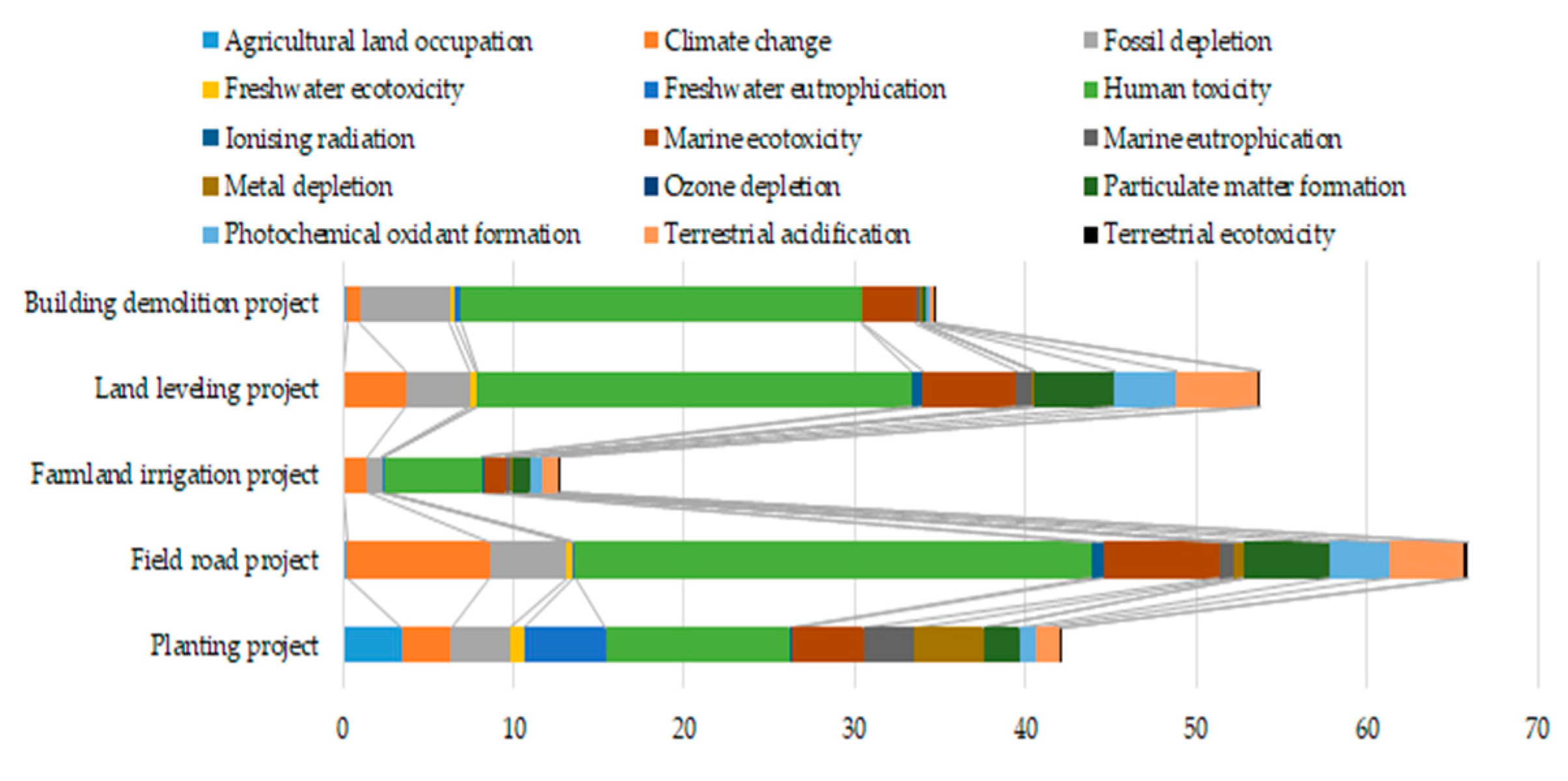 Sustainability 12 01236 g005
