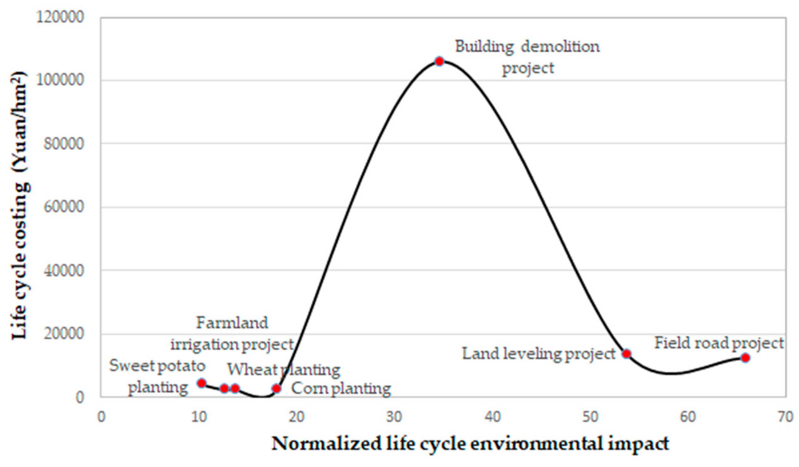 Sustainability 12 01236 g006