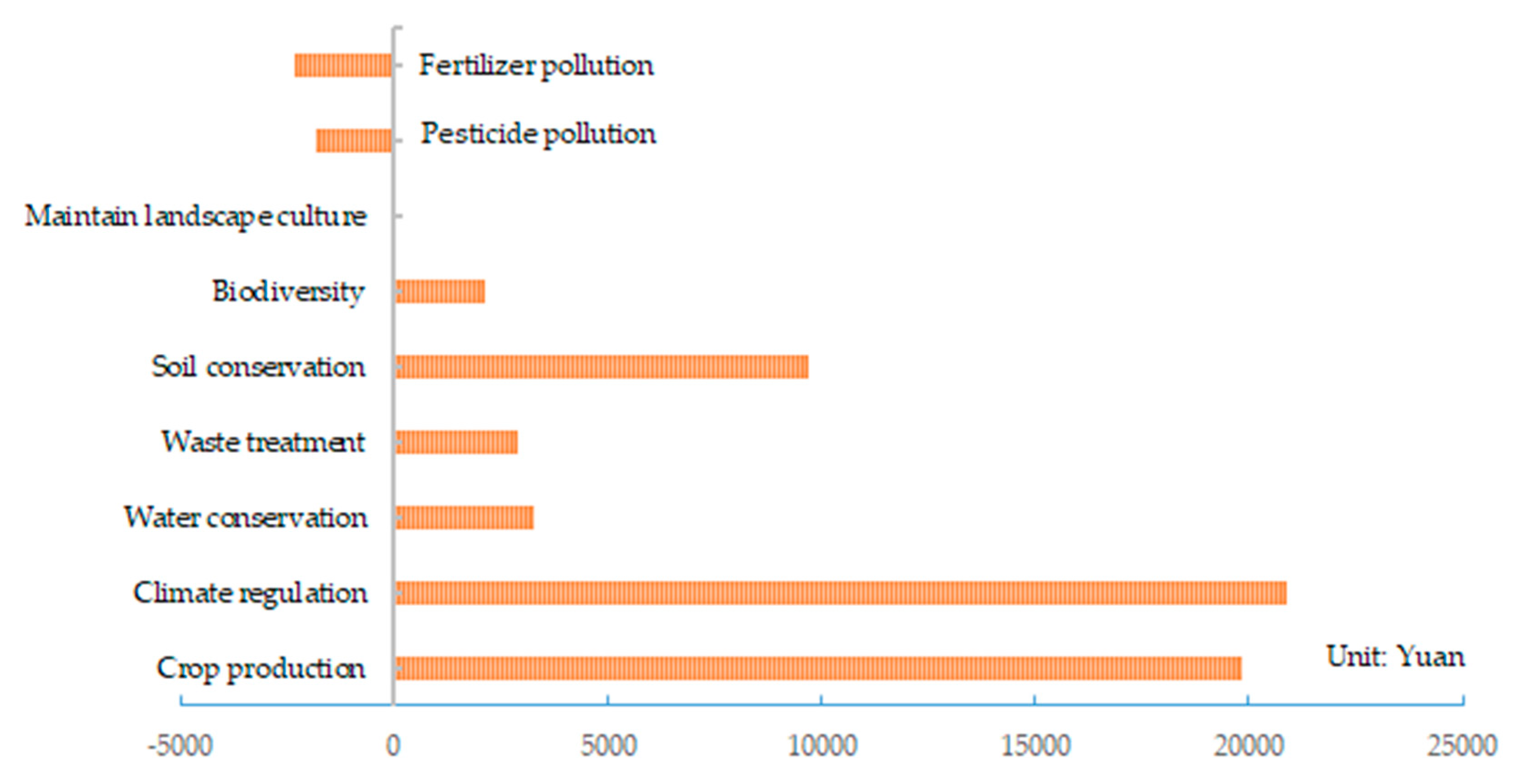 Sustainability 12 01236 g008