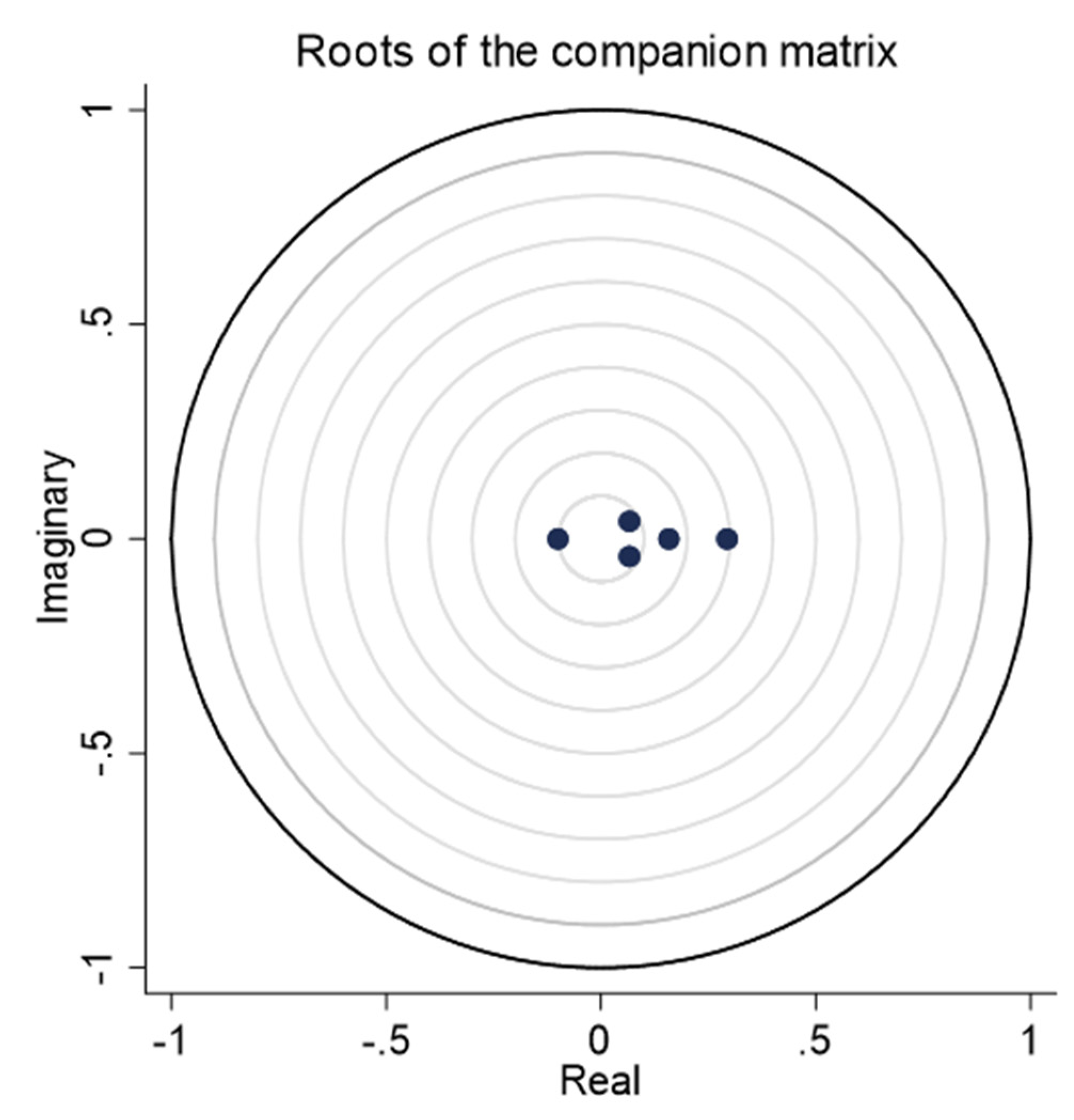 Sustainability 12 01237 g0a2 Sustainability 12 01237 g0a2