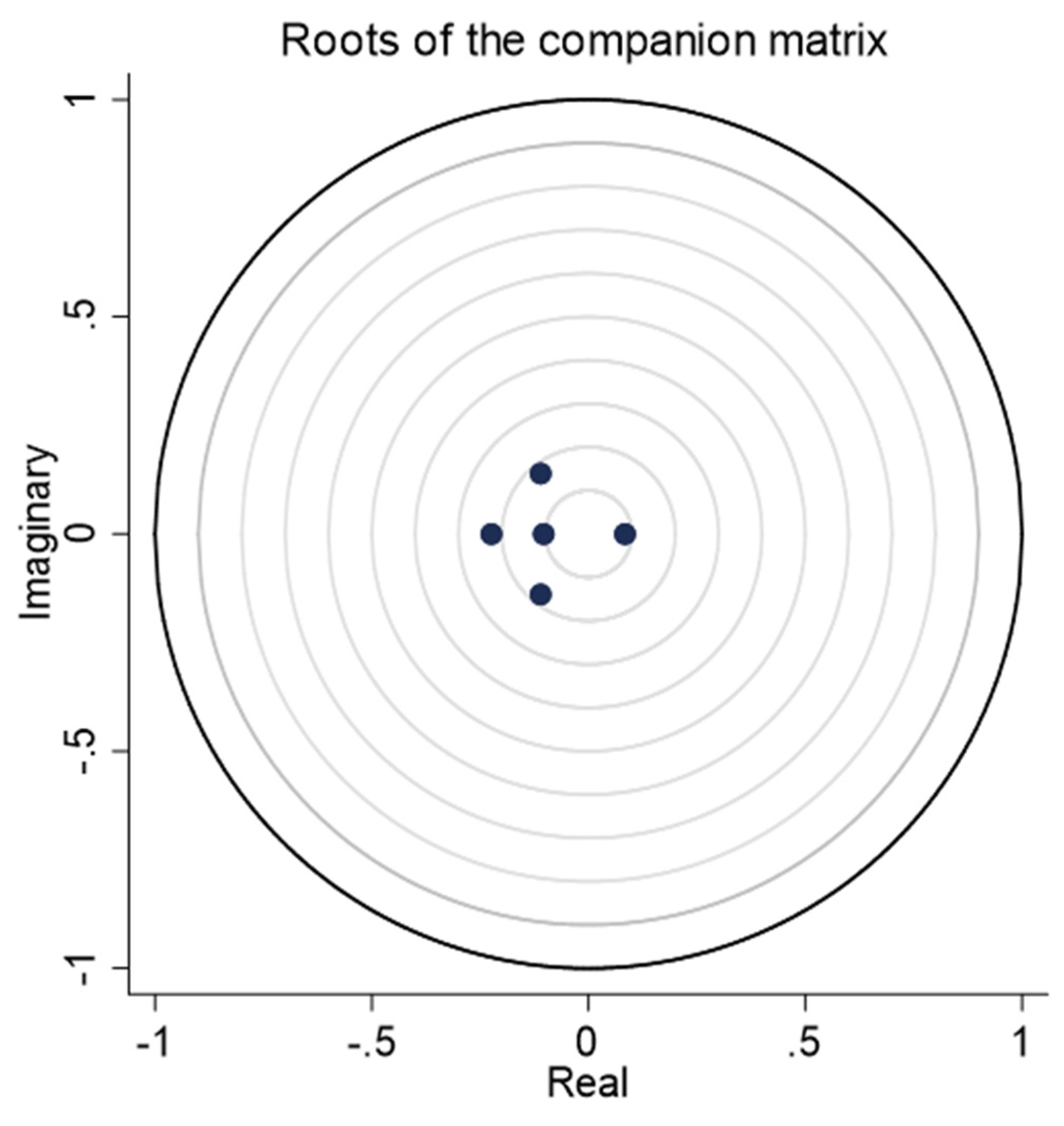Sustainability 12 01237 g0a3 Sustainability 12 01237 g0a3