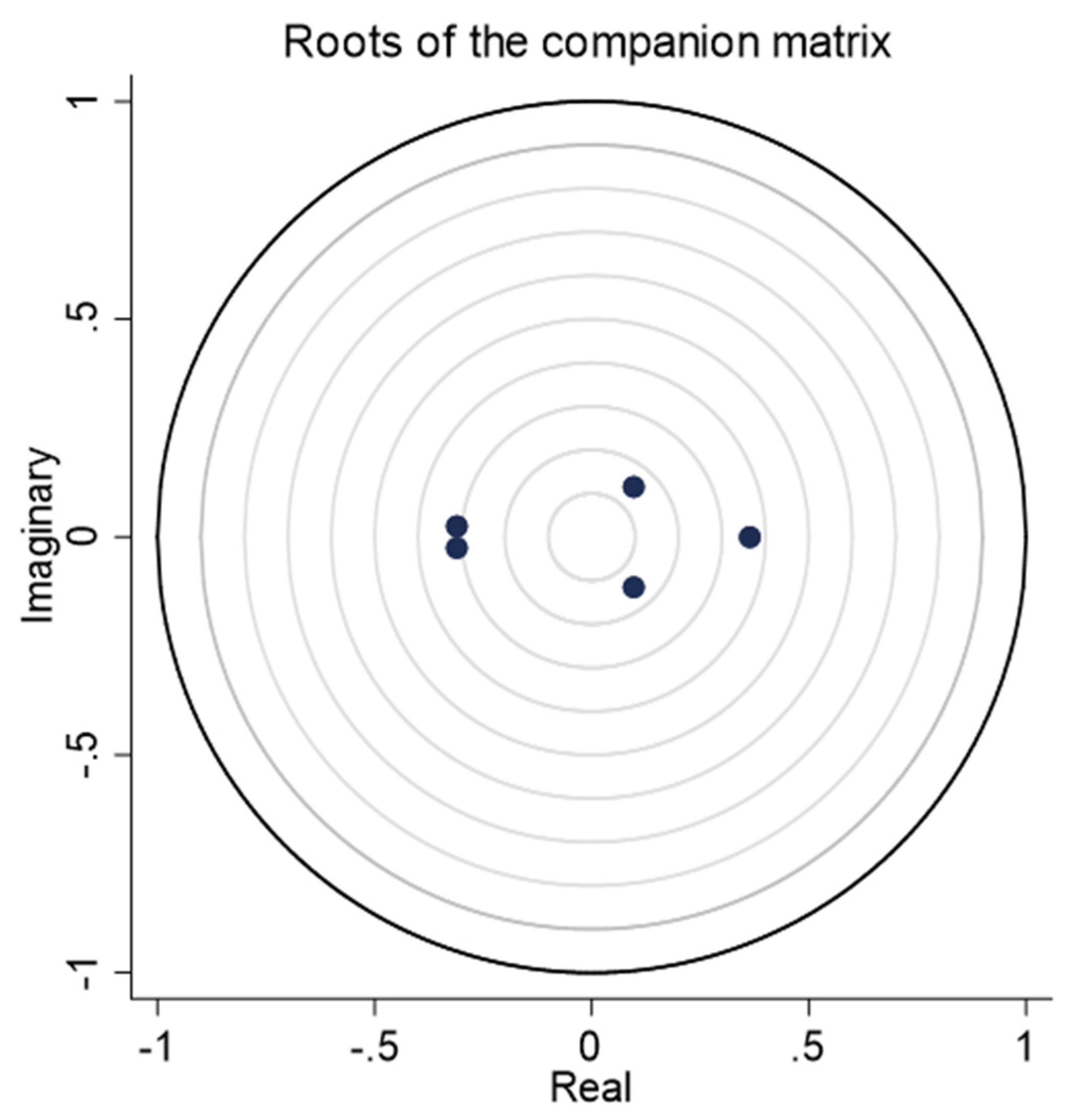 Sustainability 12 01237 g0a4 Sustainability 12 01237 g0a4