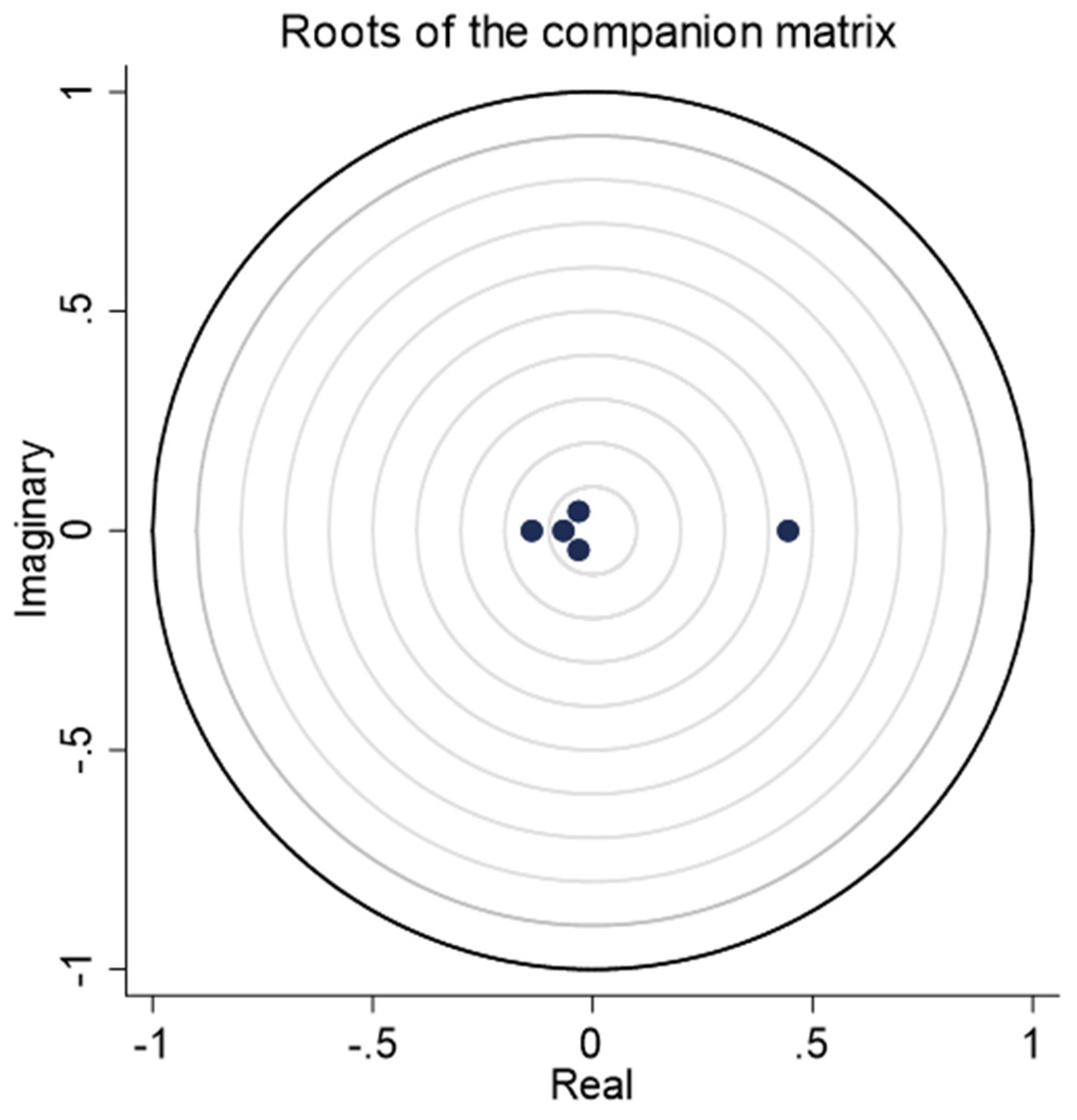 Sustainability 12 01237 g0a5 Sustainability 12 01237 g0a5