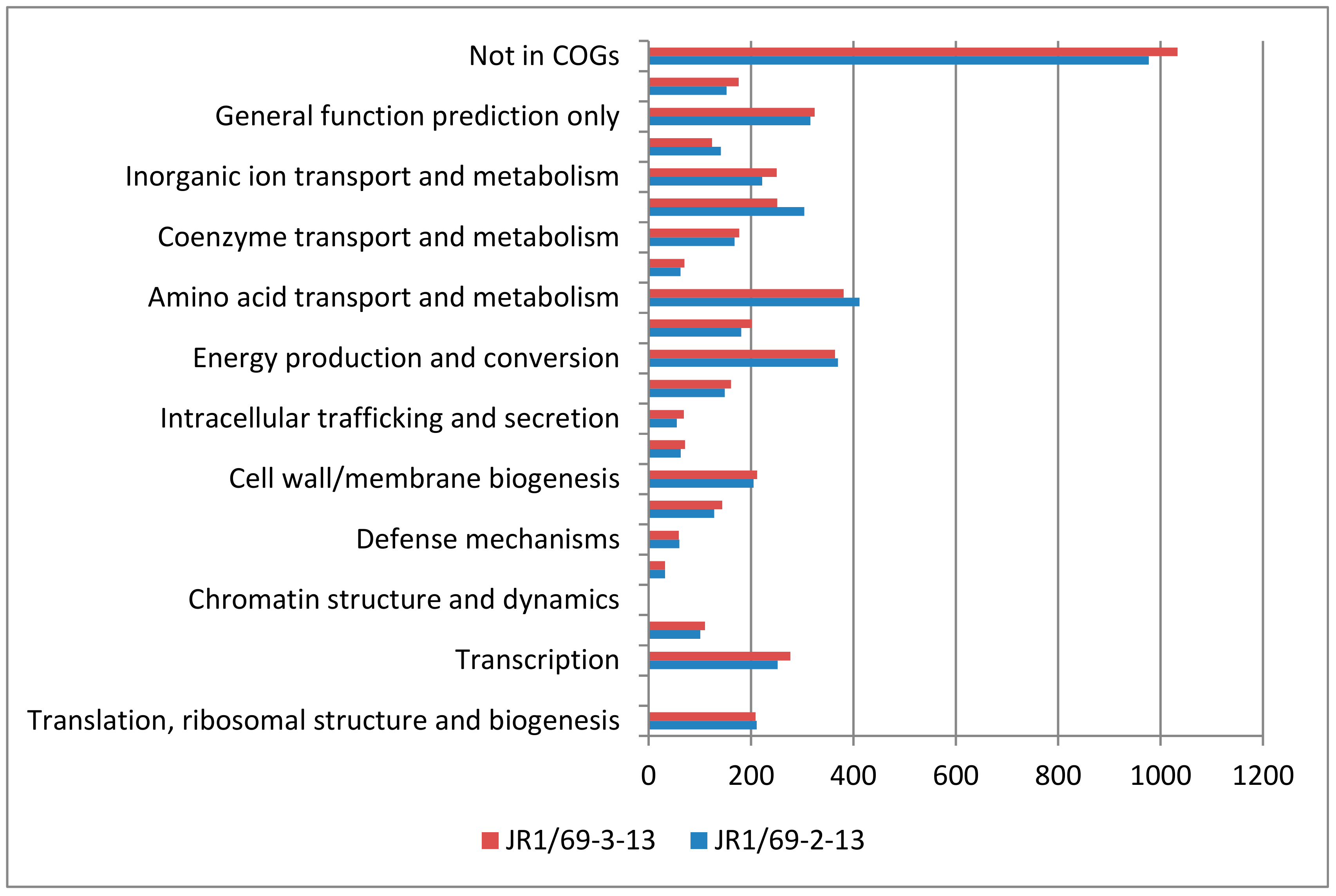 Sustainability 12 01239 g0a4