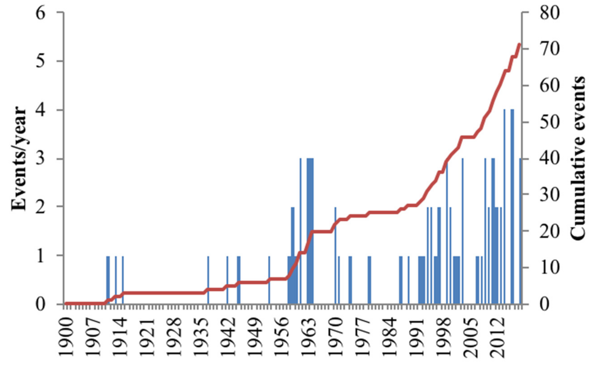 Sustainability 12 01240 g004 Sustainability 12 01240 g004