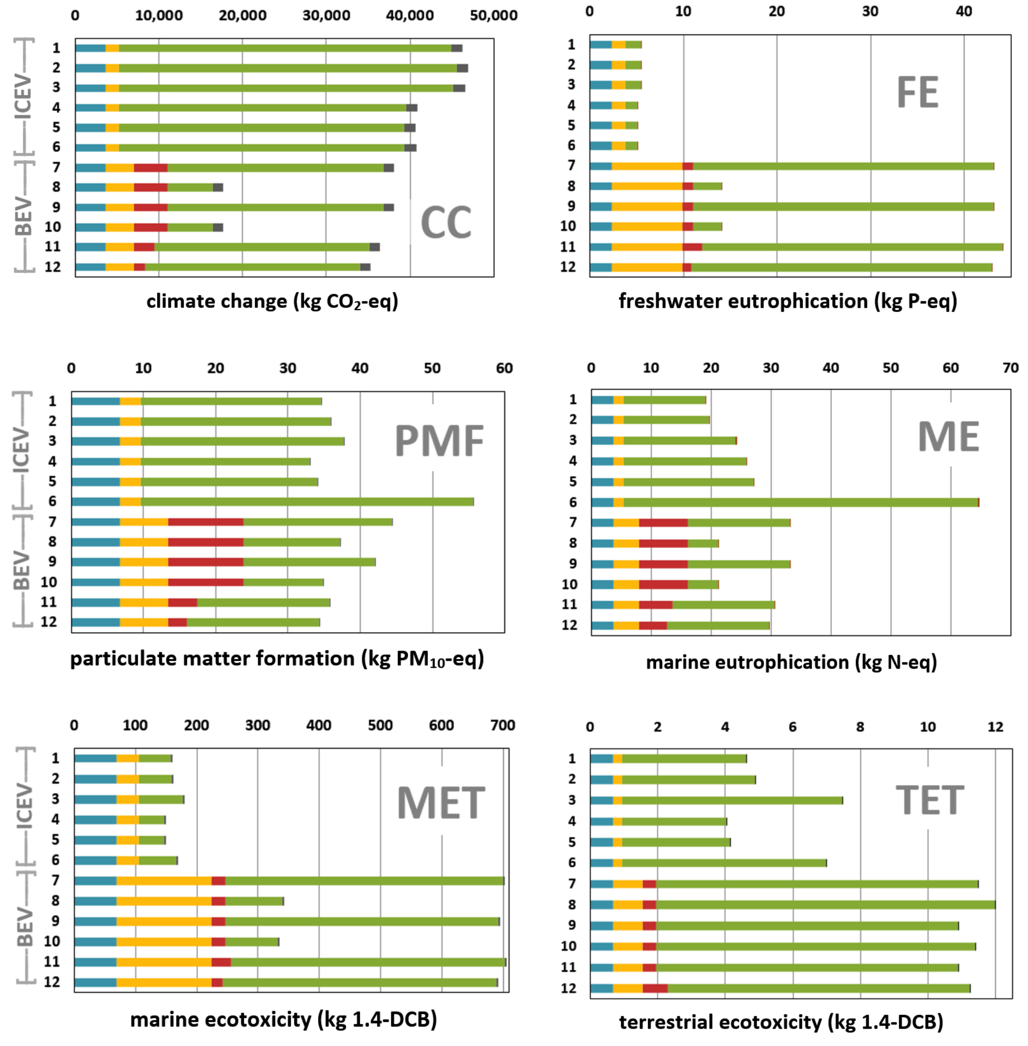 Sustainability 12 01241 g003a Sustainability 12 01241 g003a