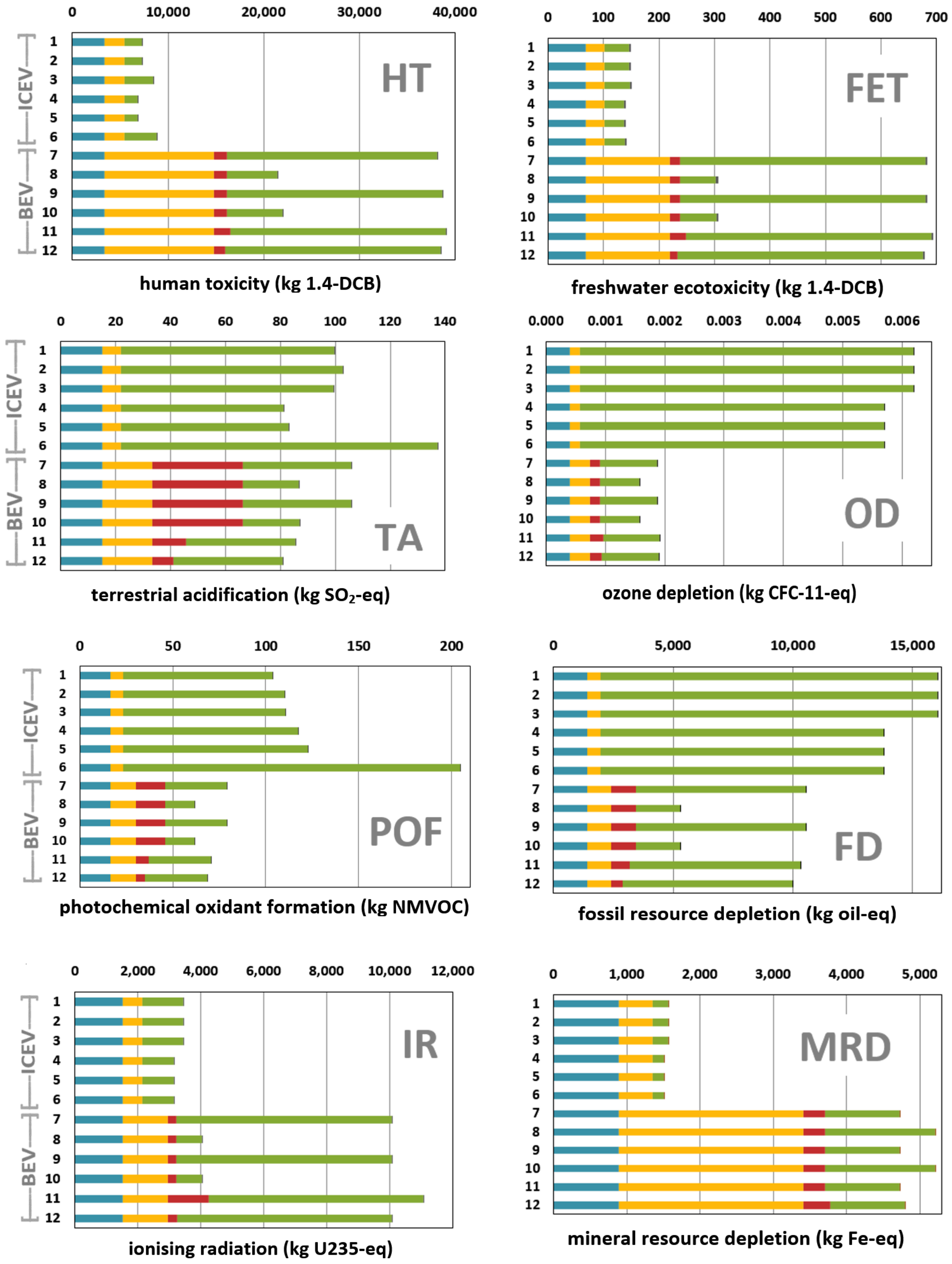 Sustainability 12 01241 g003b Sustainability 12 01241 g003b